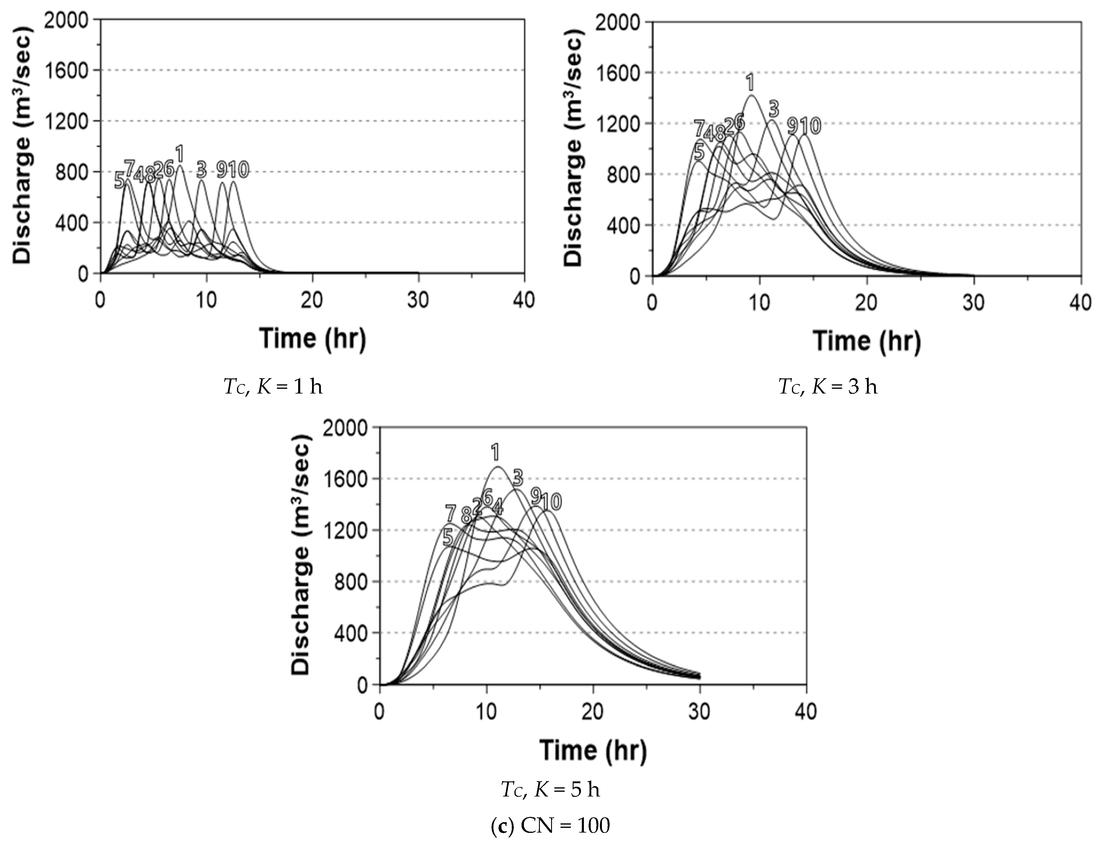 Water 10 01468 g010b