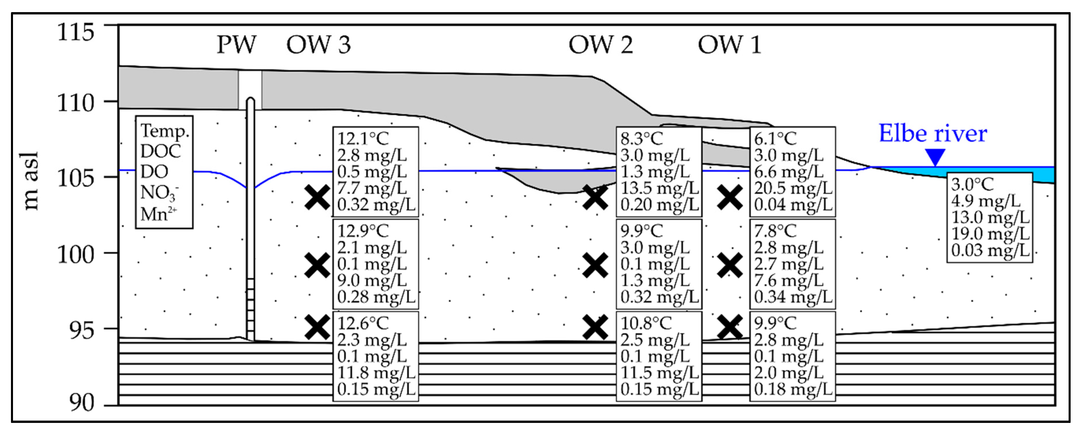 Water 10 01476 g002