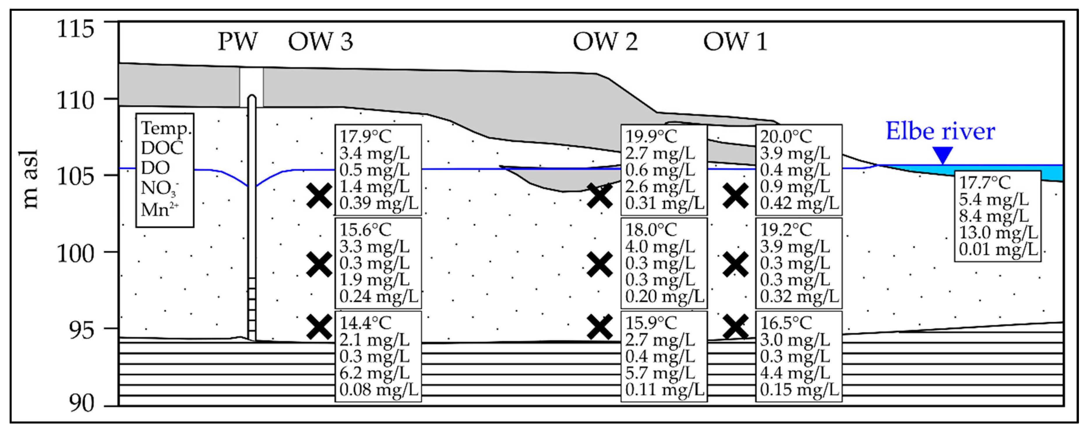 Water 10 01476 g003