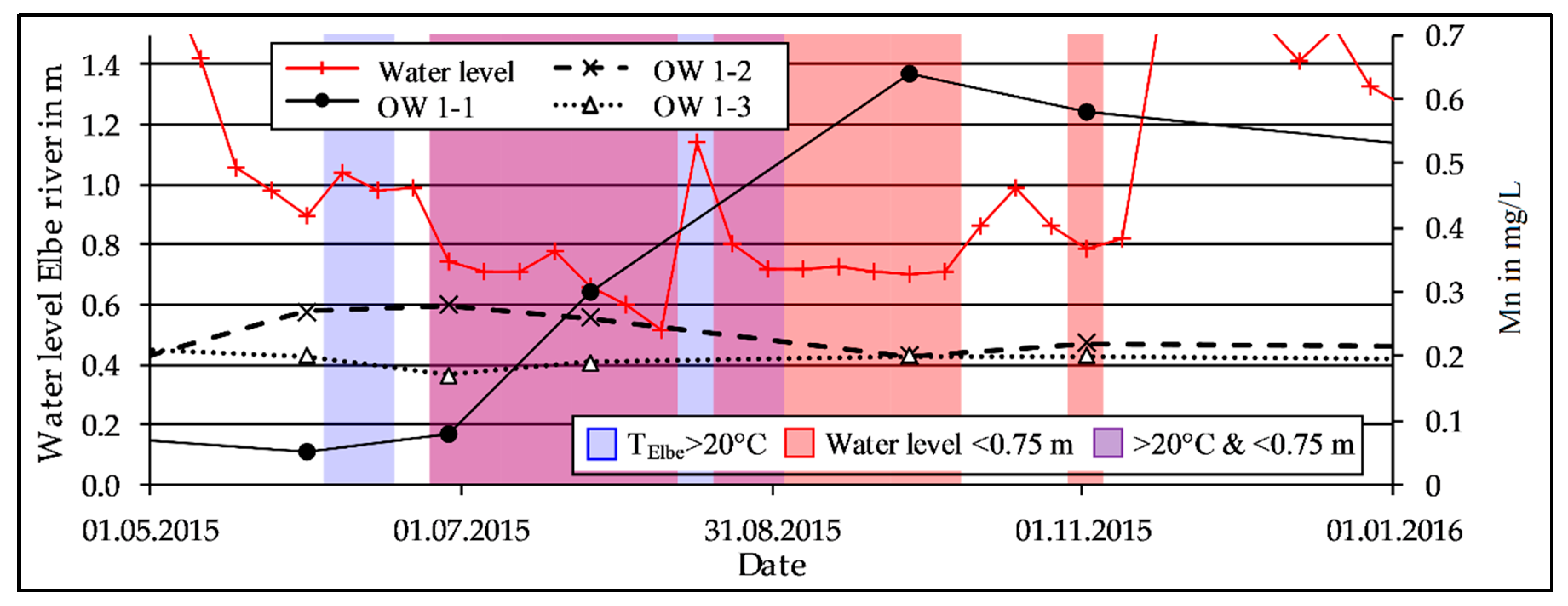 Water 10 01476 g004