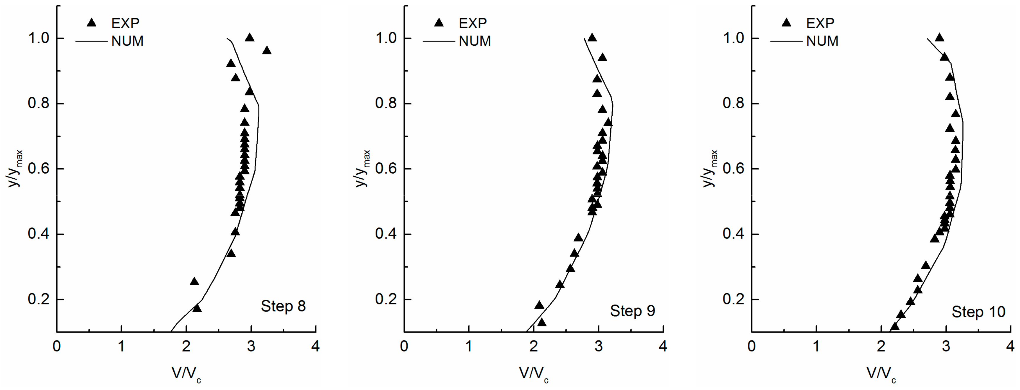 Water 10 01478 g004 Water 10 01478 g004