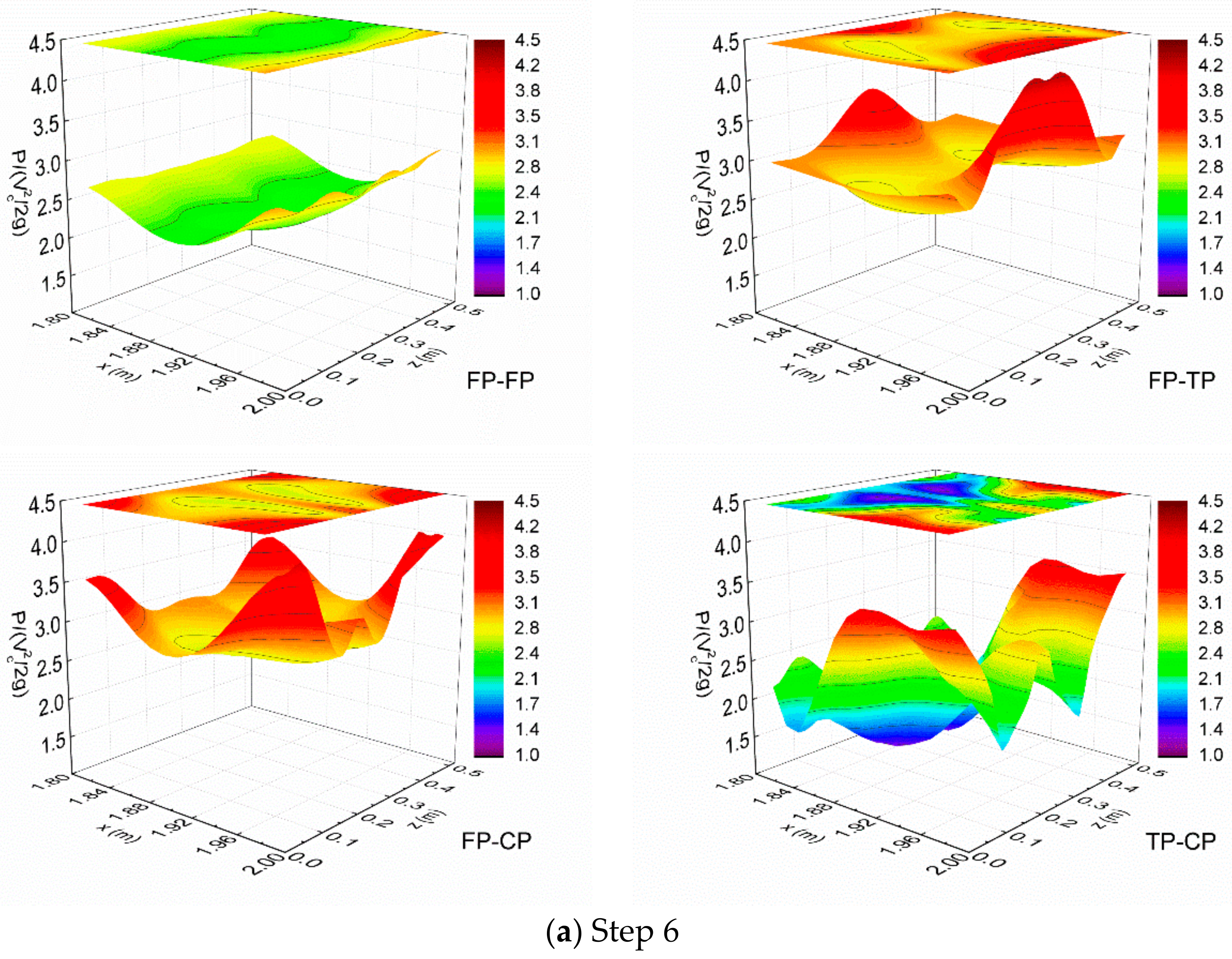 Water 10 01478 g011a Water 10 01478 g011a