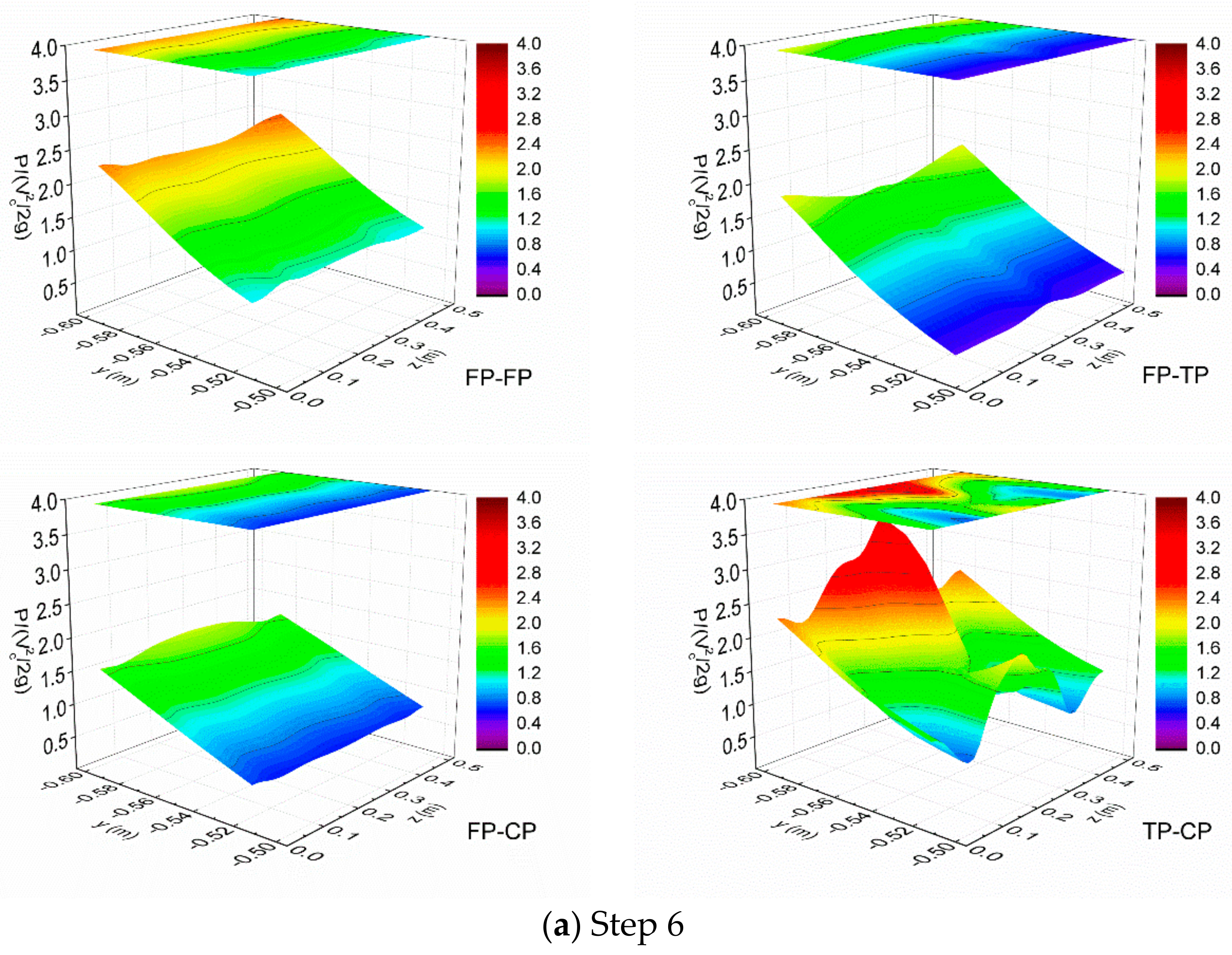 Water 10 01478 g012a Water 10 01478 g012a