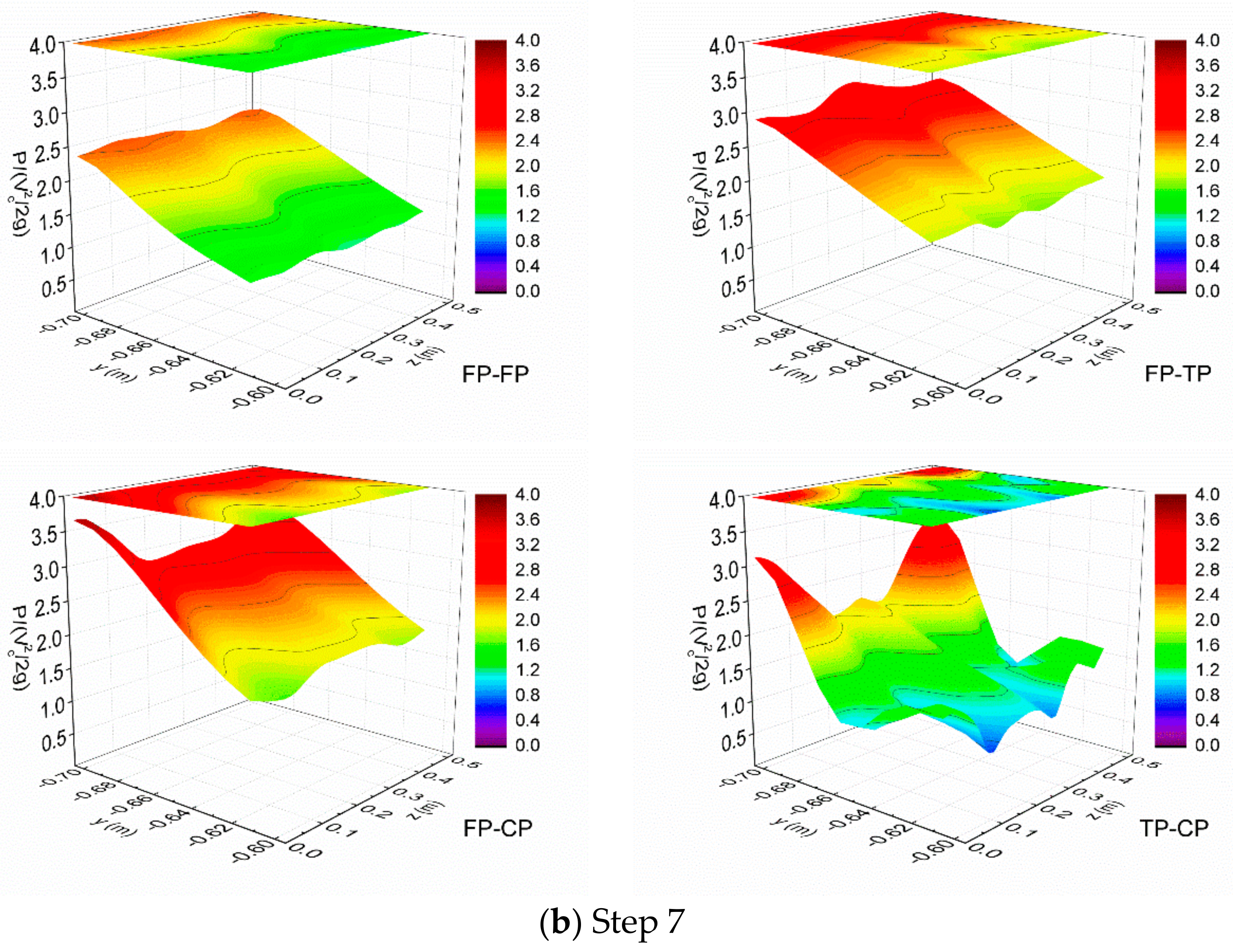 Water 10 01478 g012b Water 10 01478 g012b