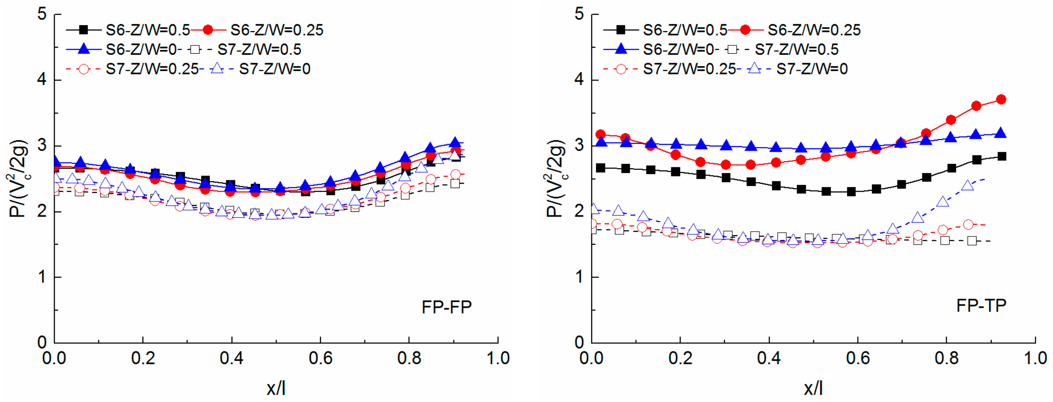 Water 10 01478 g013a Water 10 01478 g013a