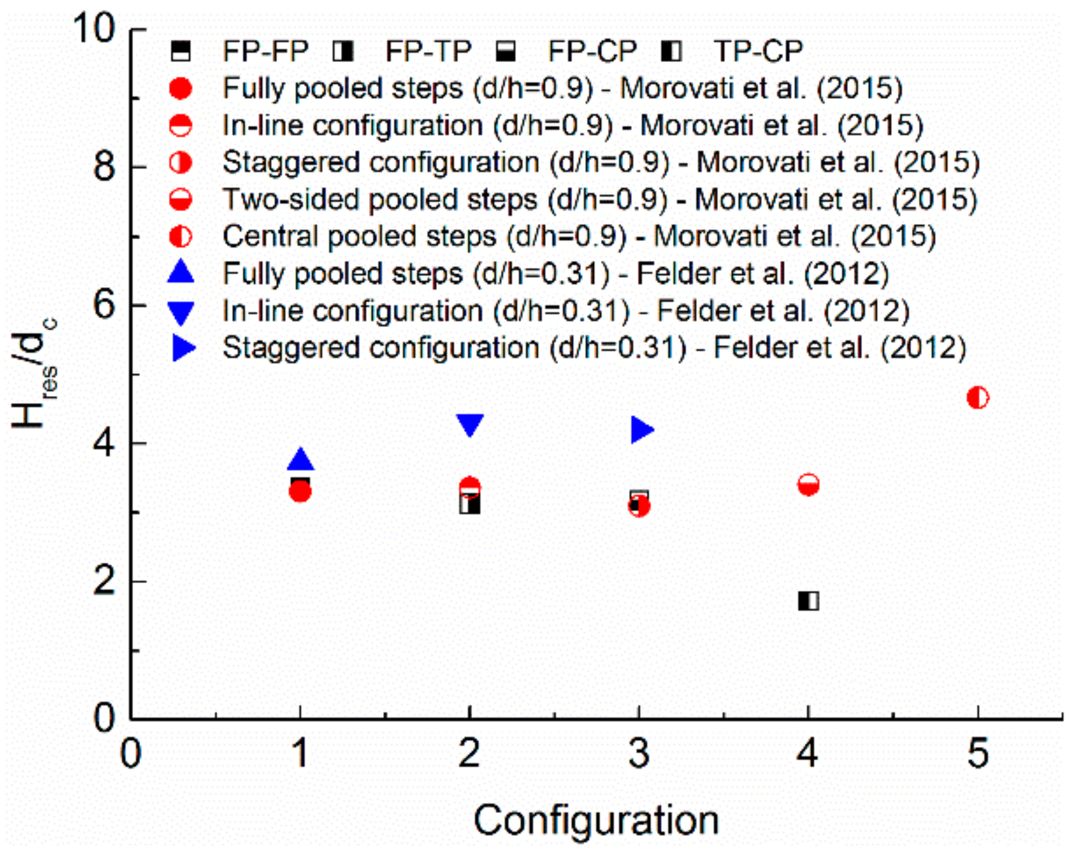 Water 10 01478 g015 Water 10 01478 g015