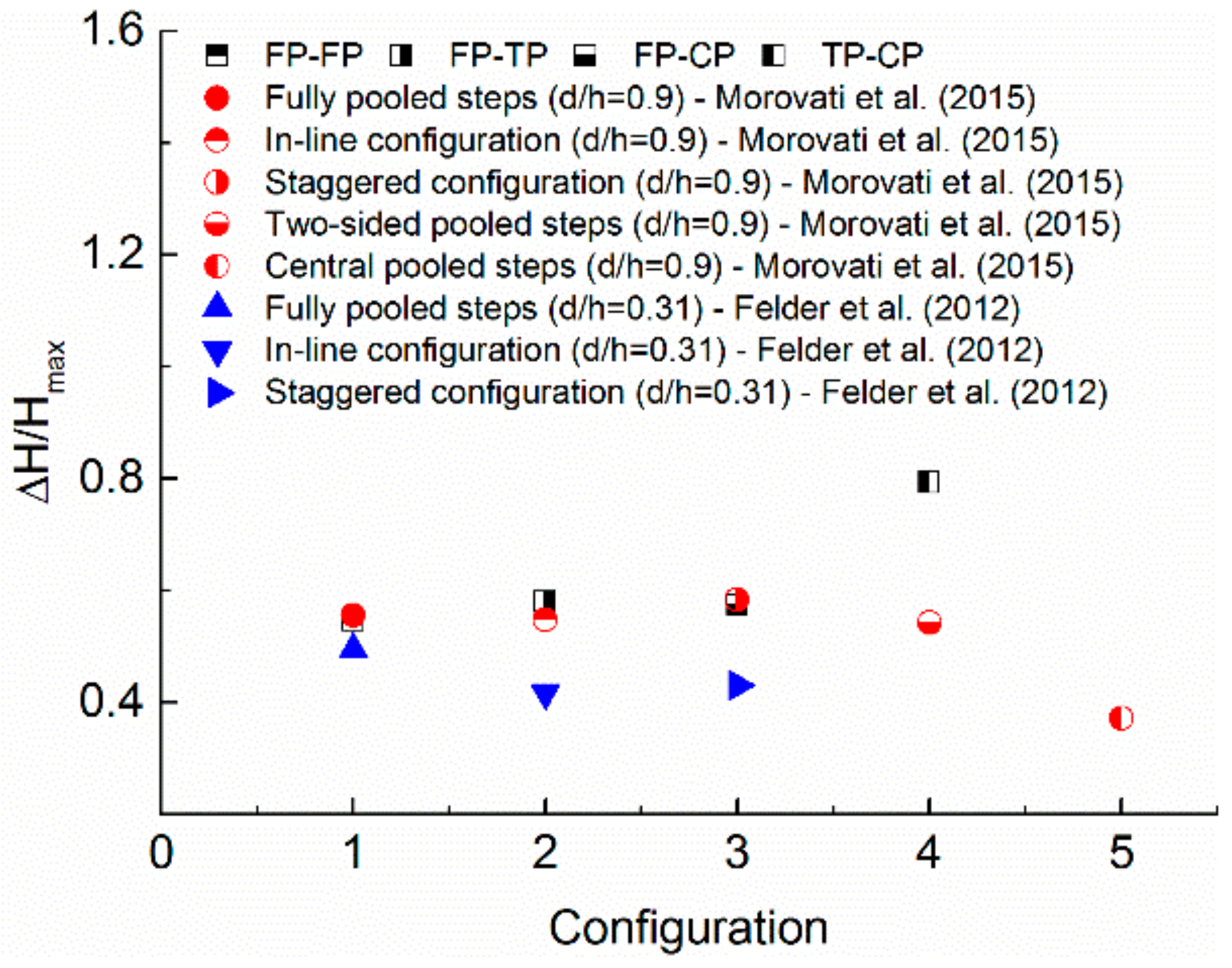 Water 10 01478 g016 Water 10 01478 g016