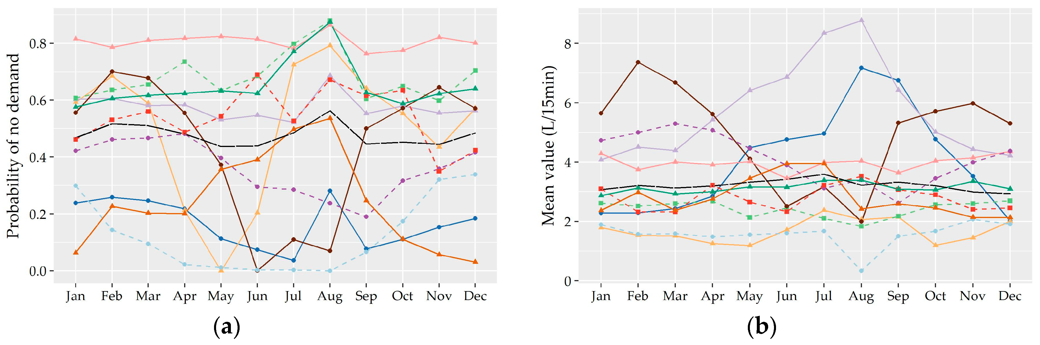Water 10 01481 g002a