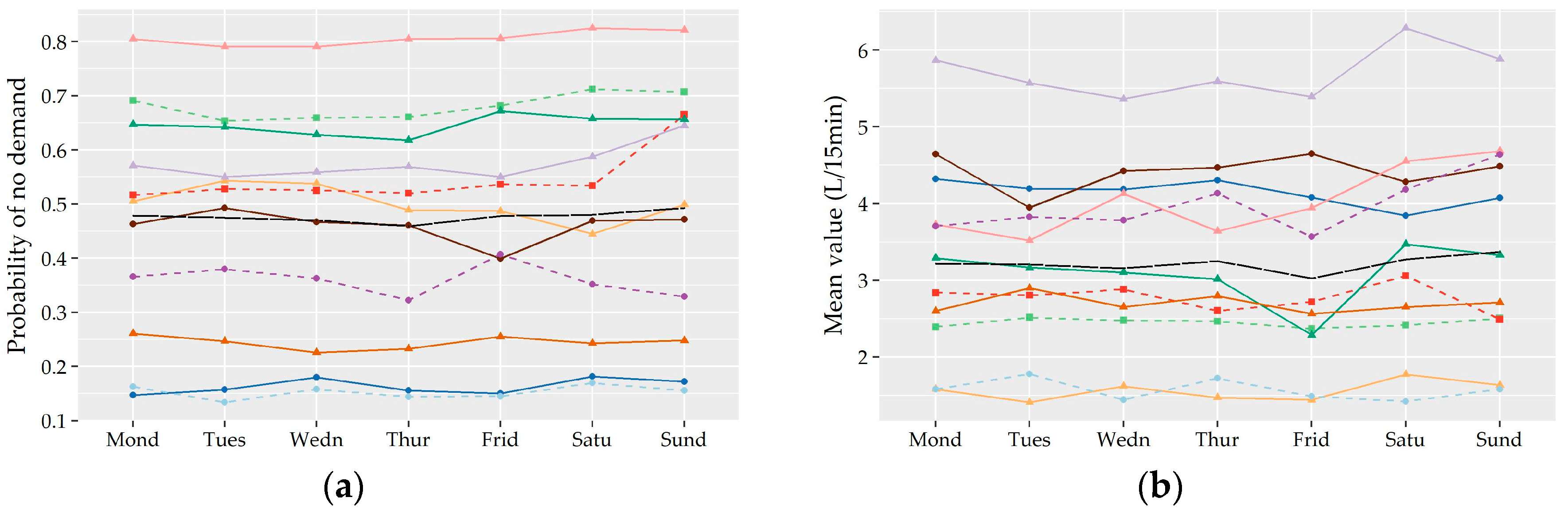 Water 10 01481 g0a2a