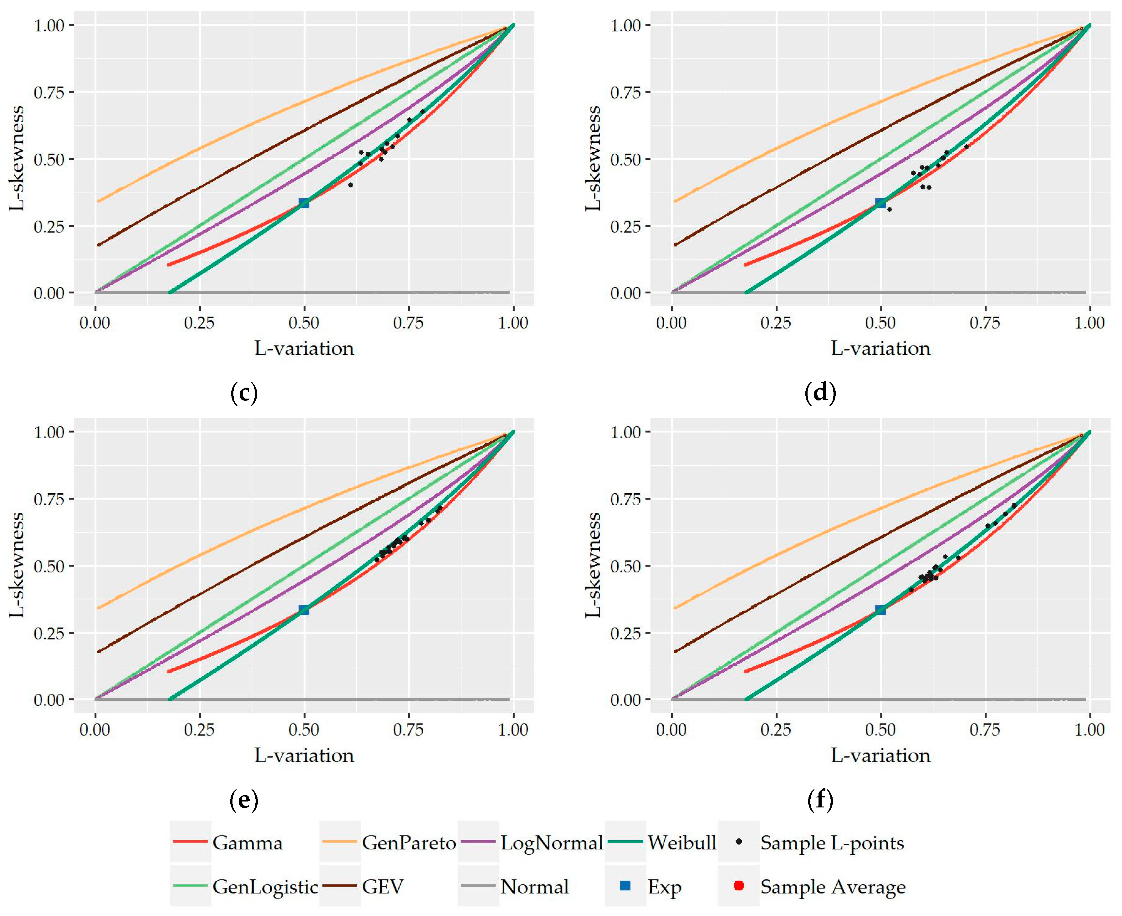 Water 10 01481 g0a5b