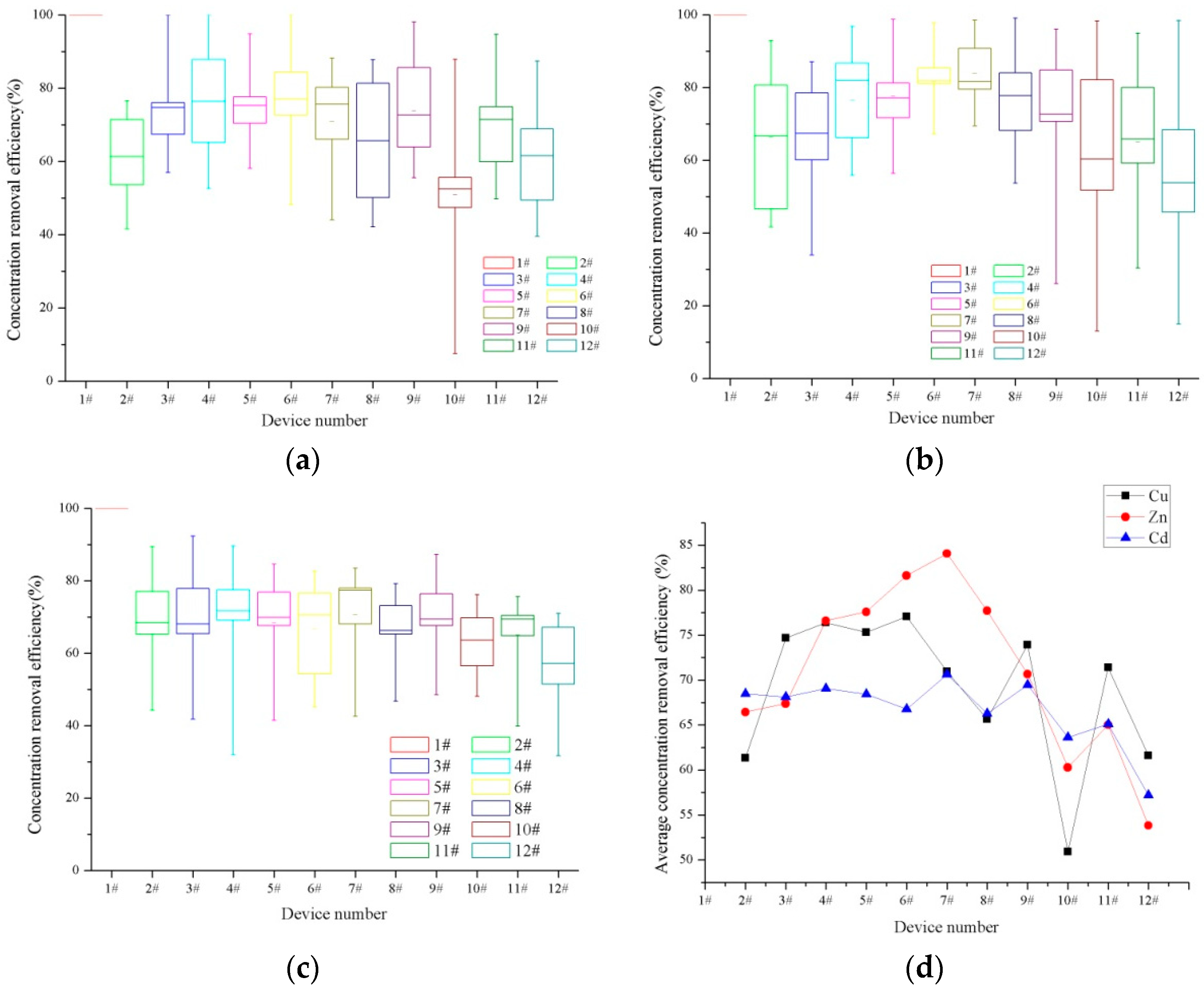 Water 10 01488 g002 550
