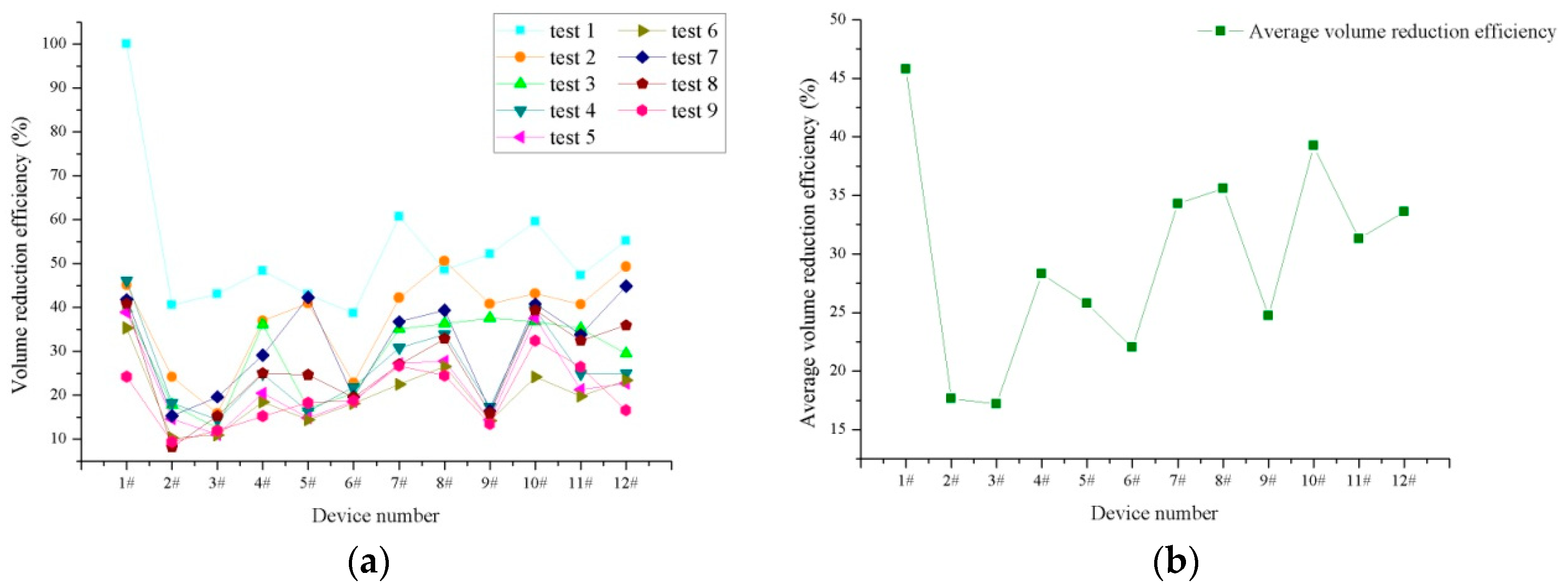 Water 10 01488 g003 550