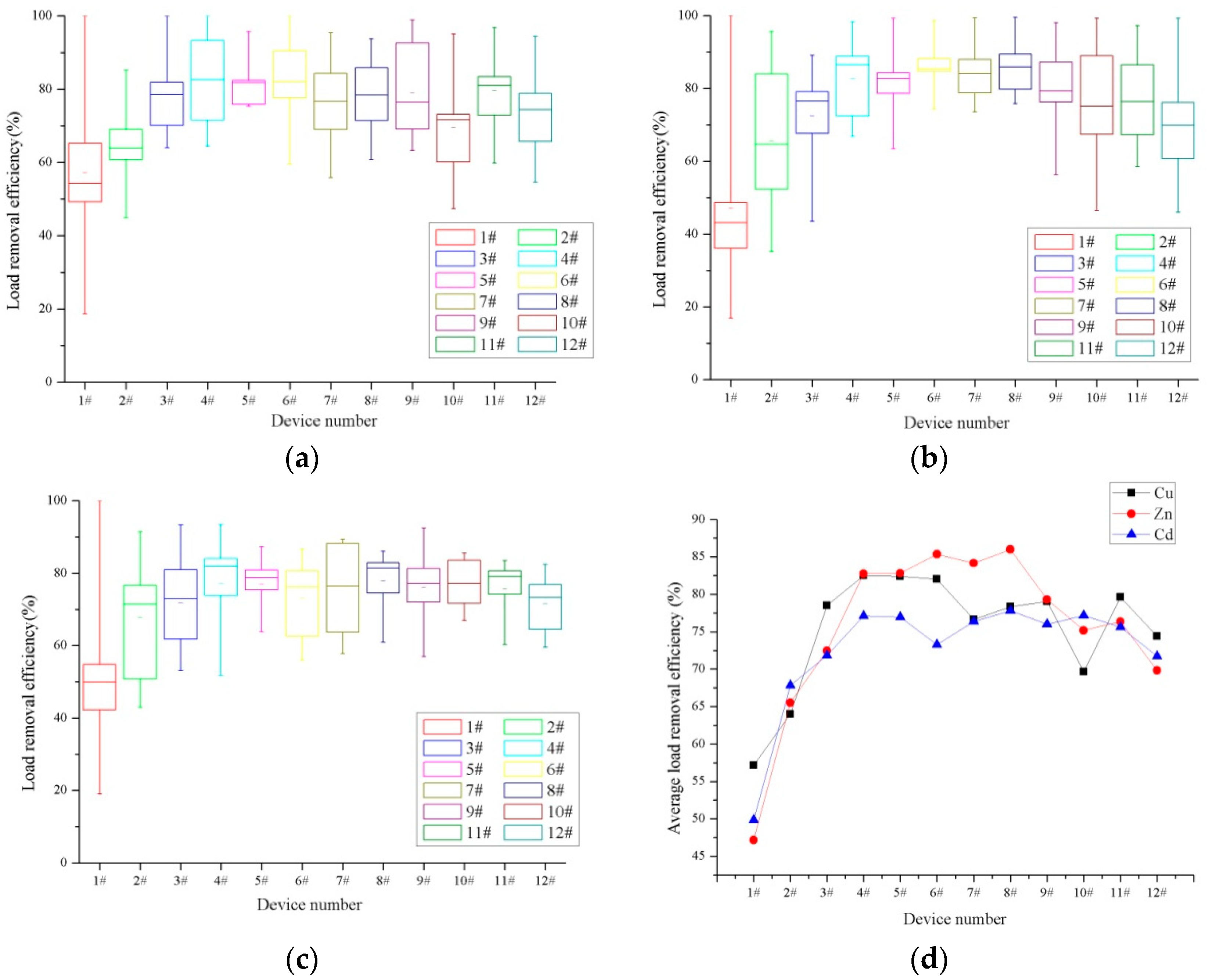 Water 10 01488 g004 550