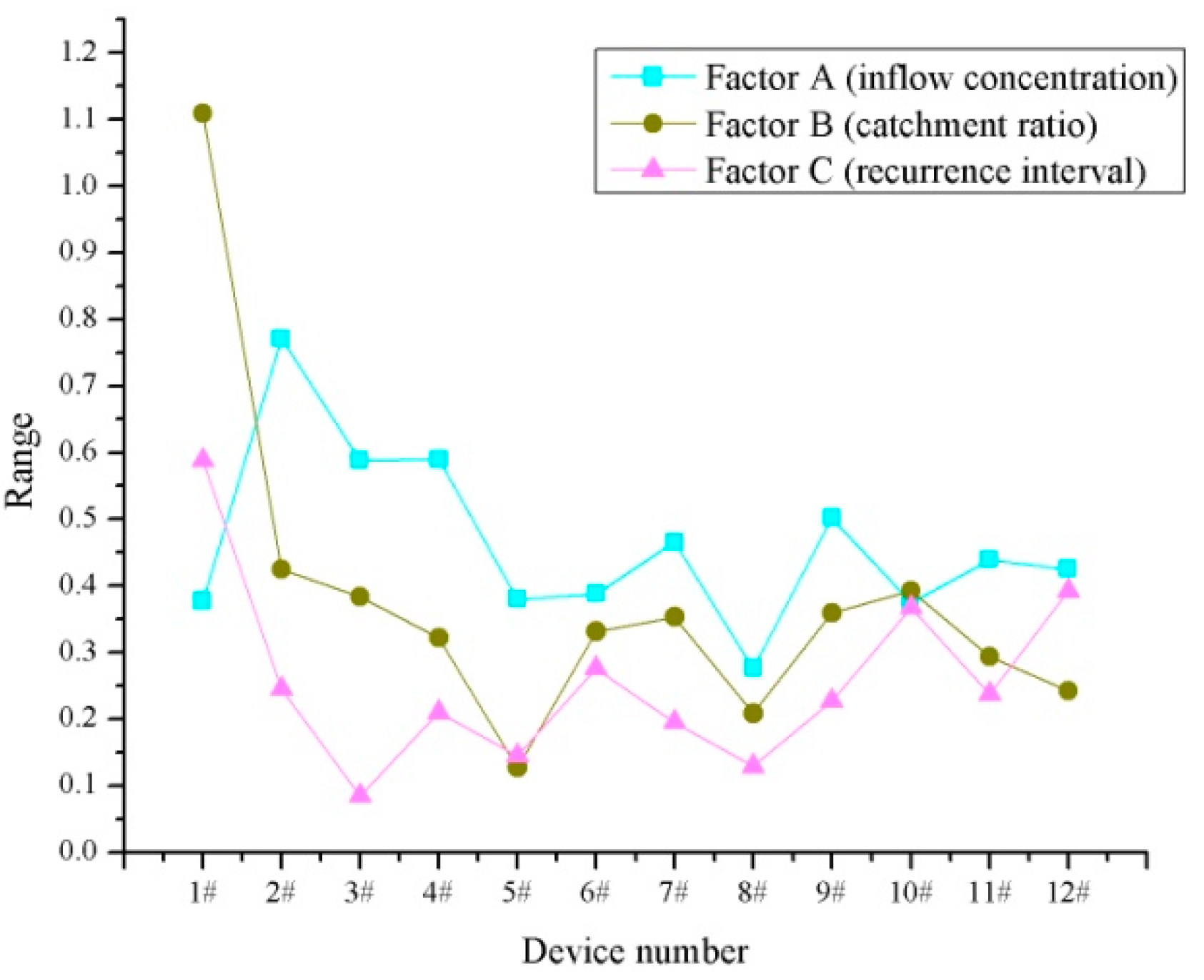 Water 10 01488 g005 550