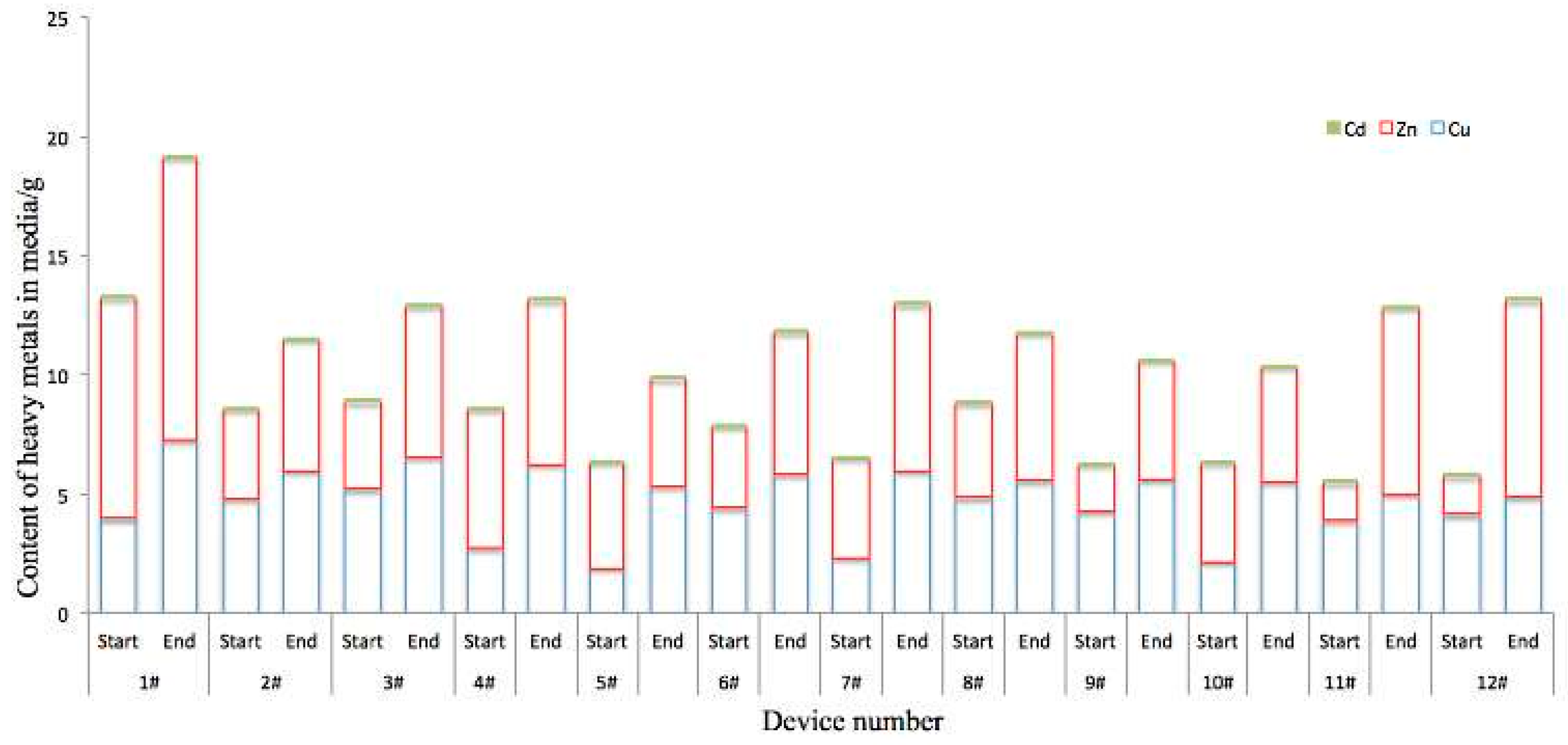 Water 10 01488 g006 550