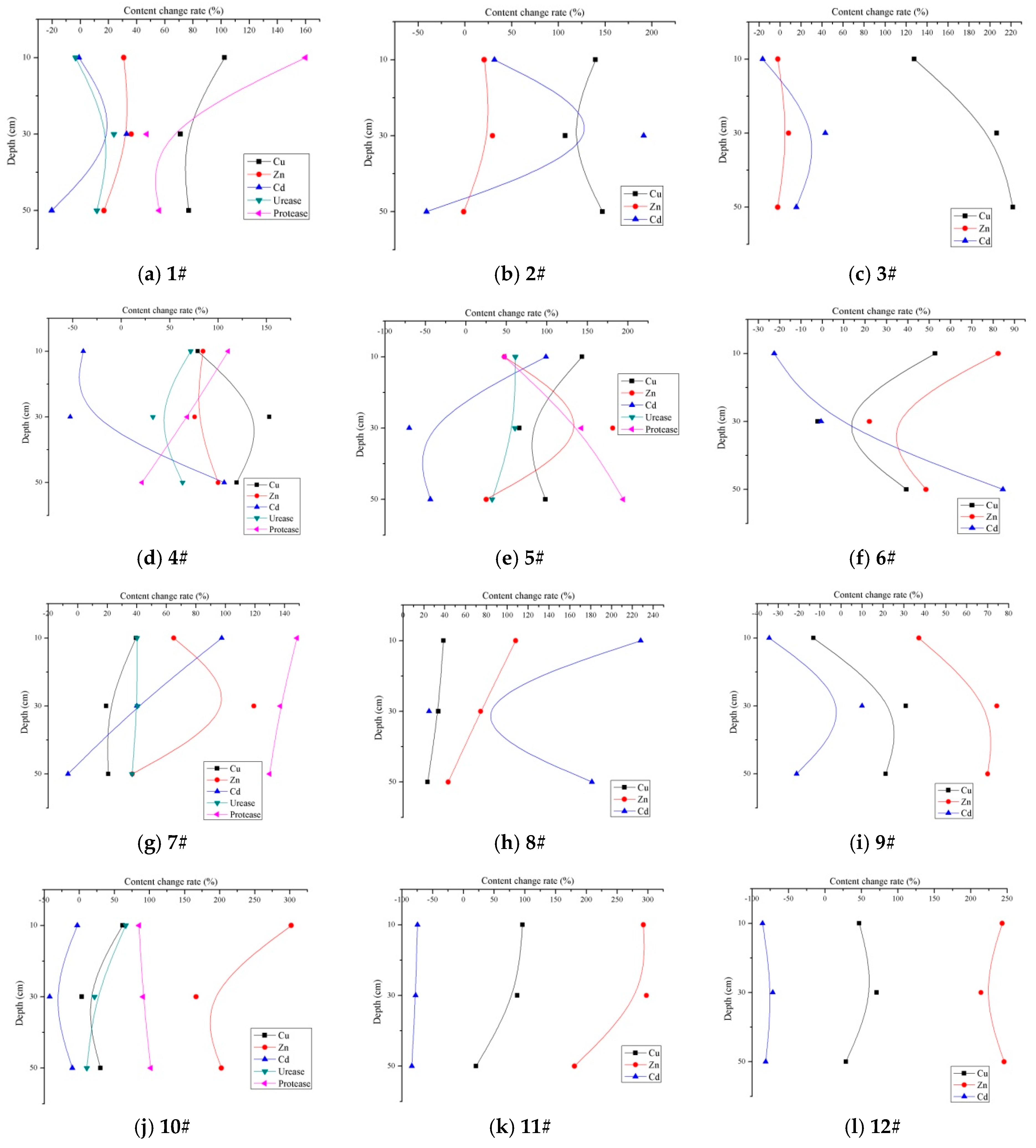 Water 10 01488 g007 550