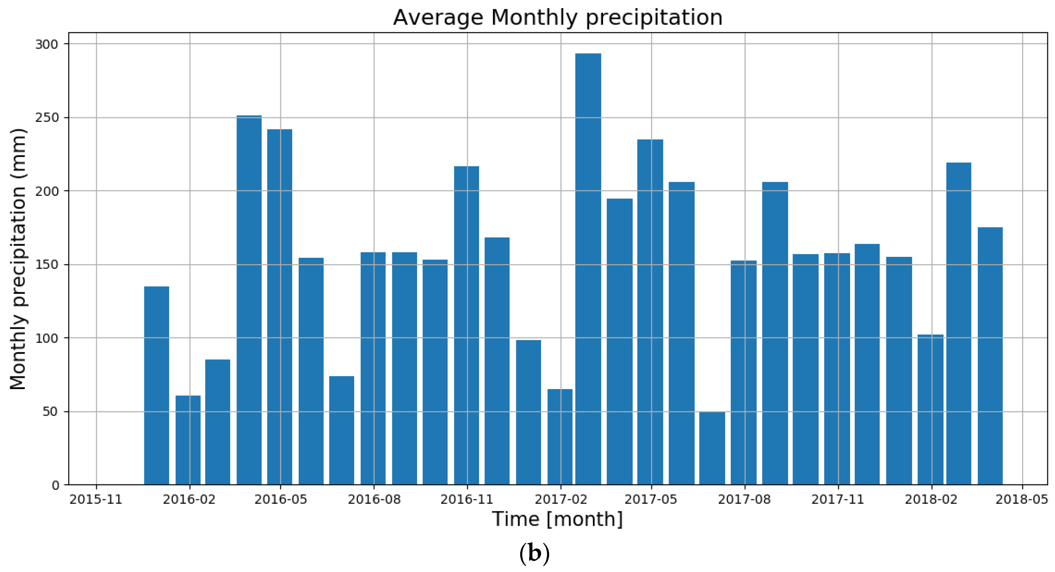 Water 10 01498 g004b