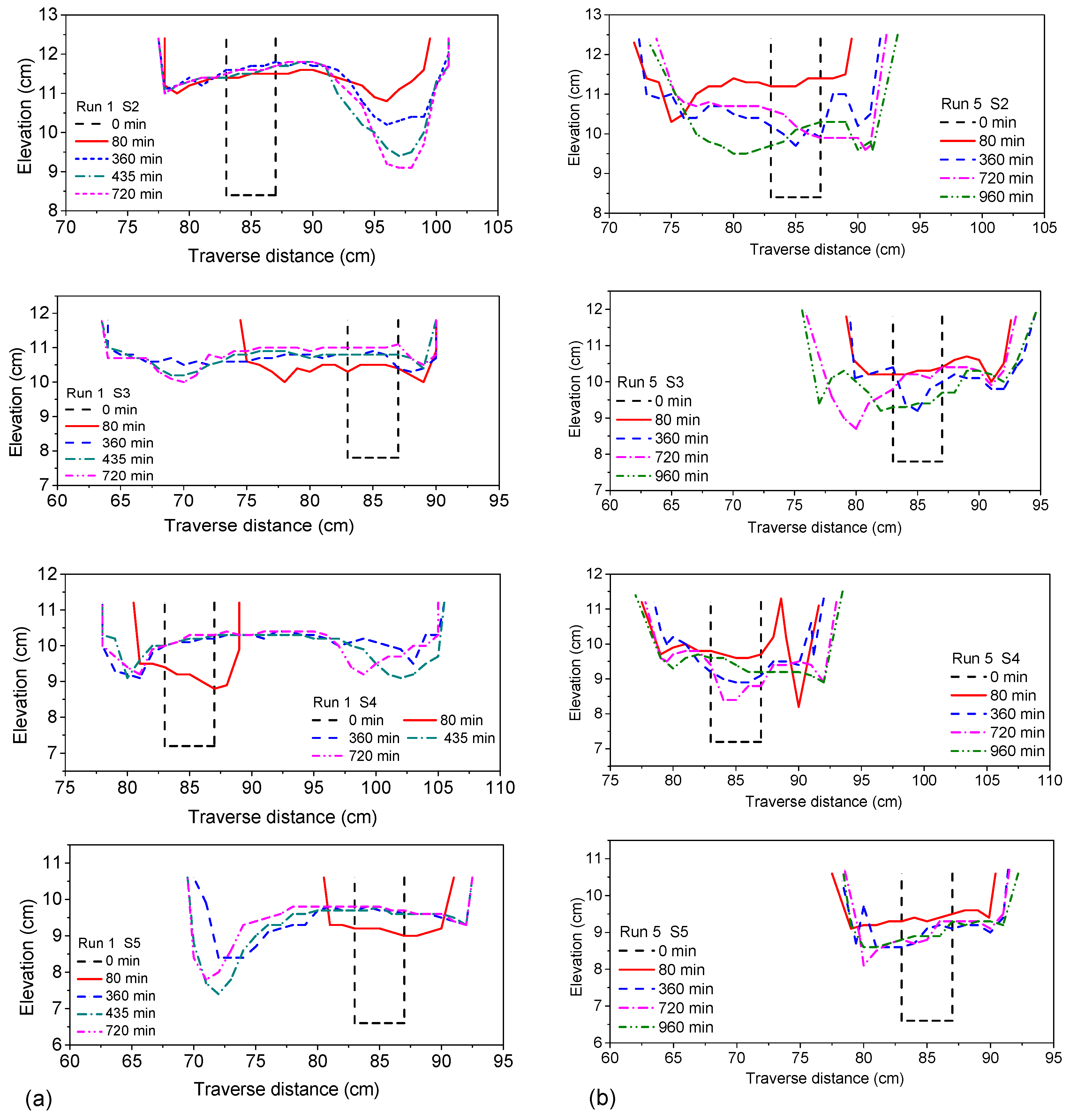 Water 10 01500 g016a