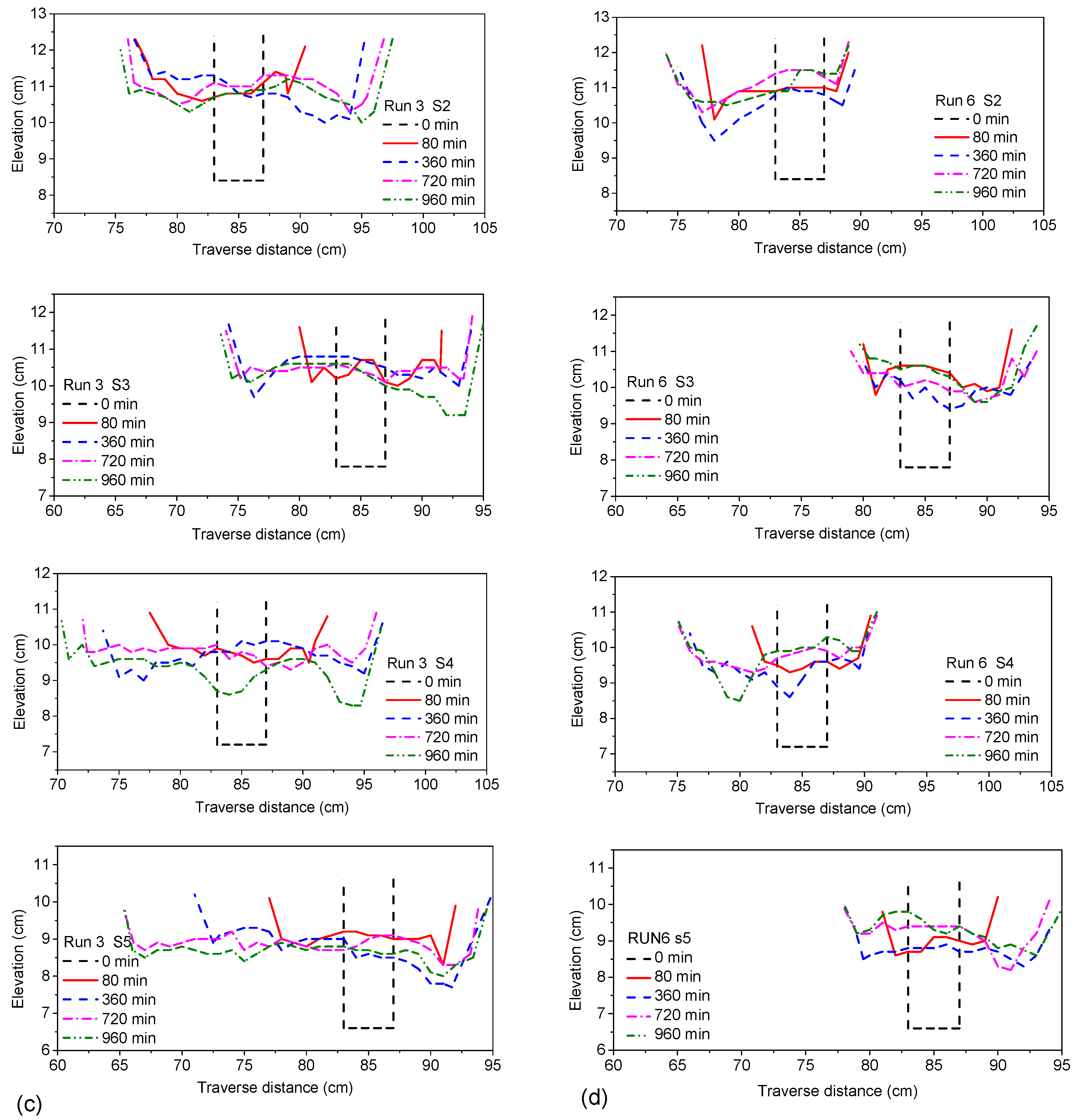 Water 10 01500 g016b