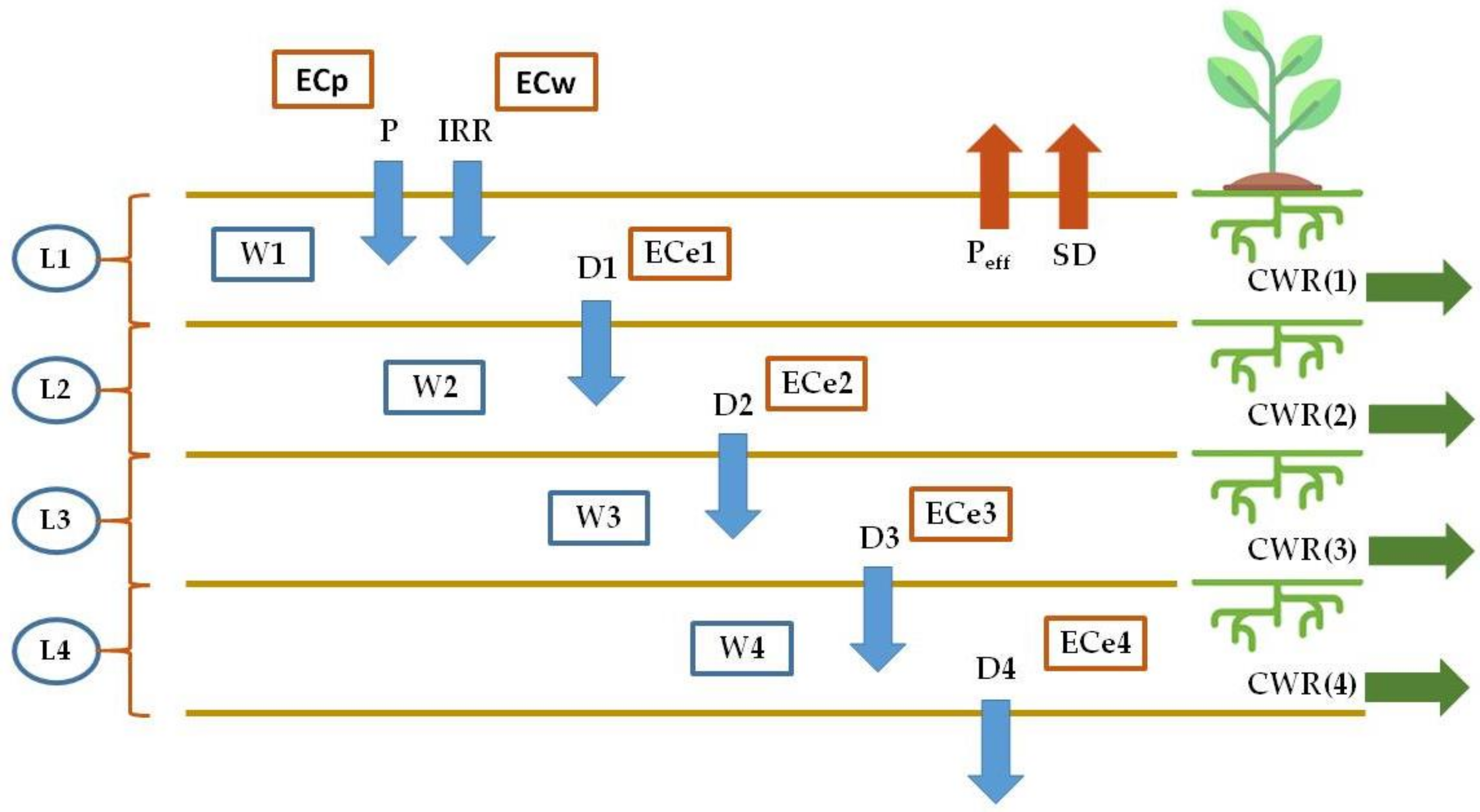 Water 10 01503 g004 Water 10 01503 g004