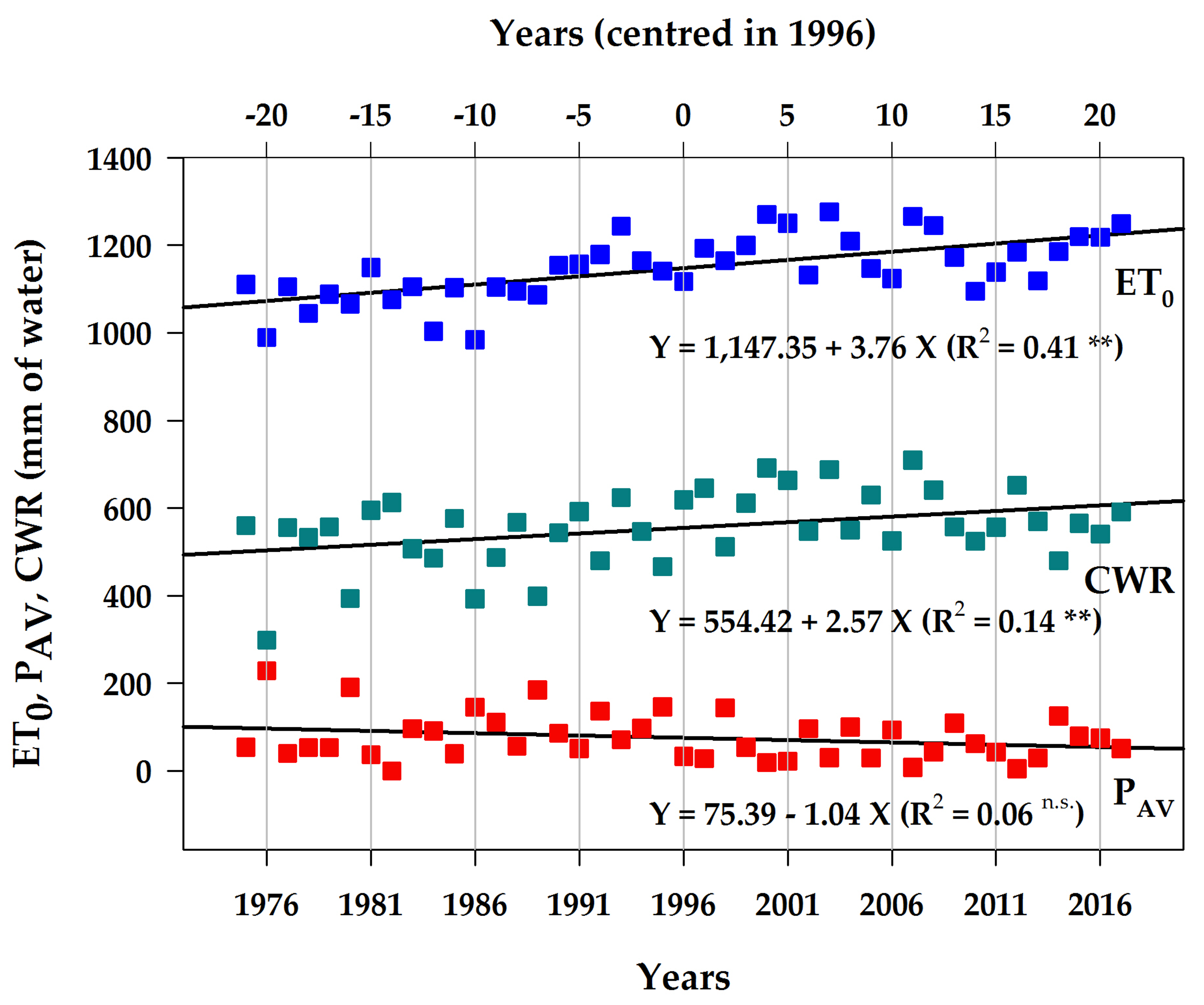 Water 10 01503 g005 Water 10 01503 g005