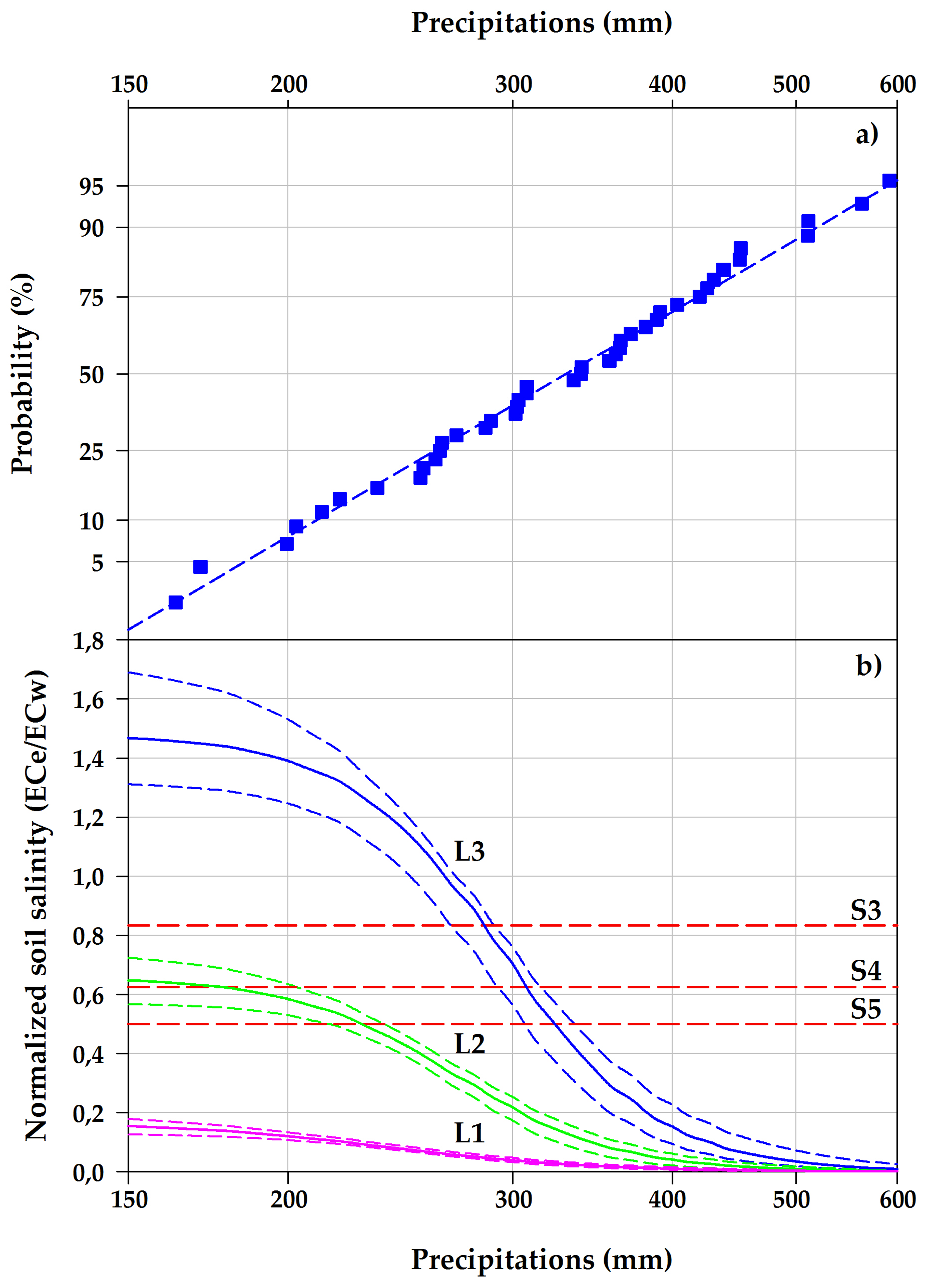 Water 10 01503 g007 Water 10 01503 g007