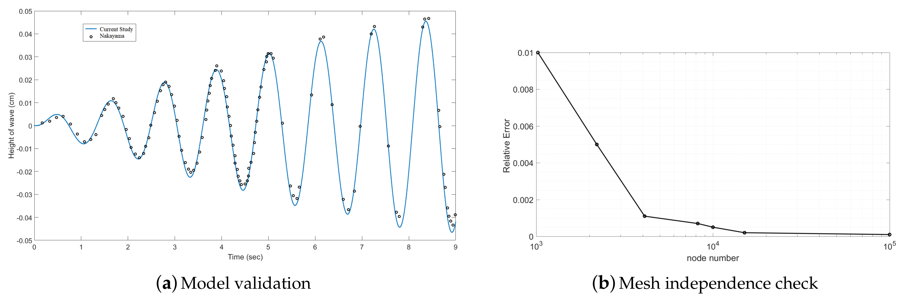 Water 10 01504 g002 Water 10 01504 g002