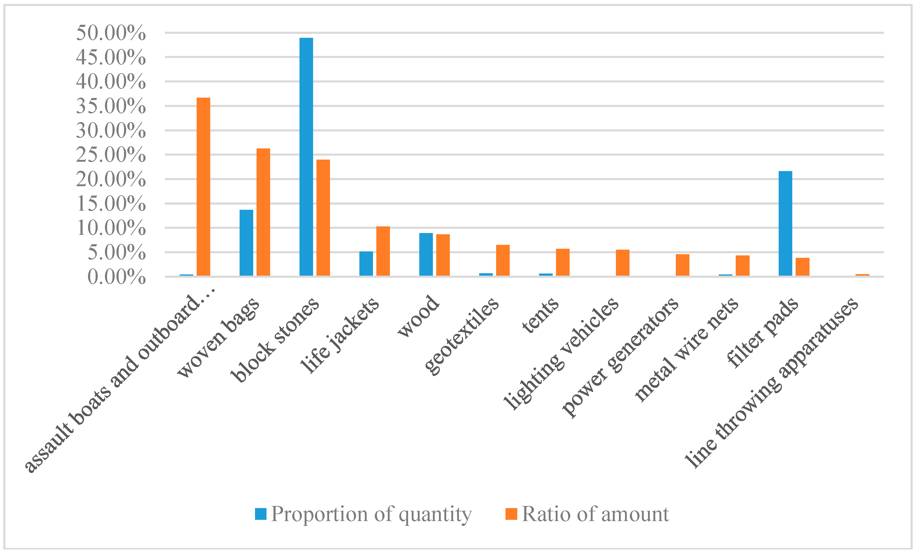 Water 10 01506 g002 550