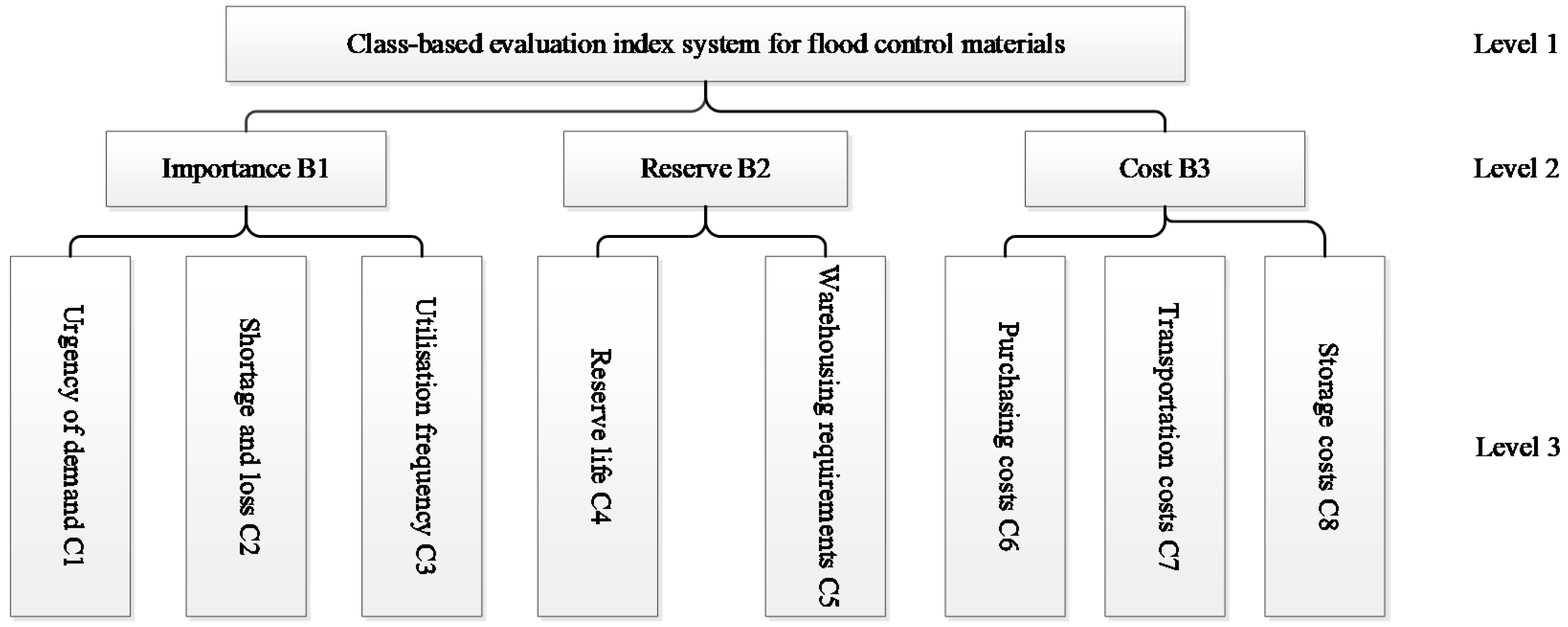 Water 10 01506 g004 550