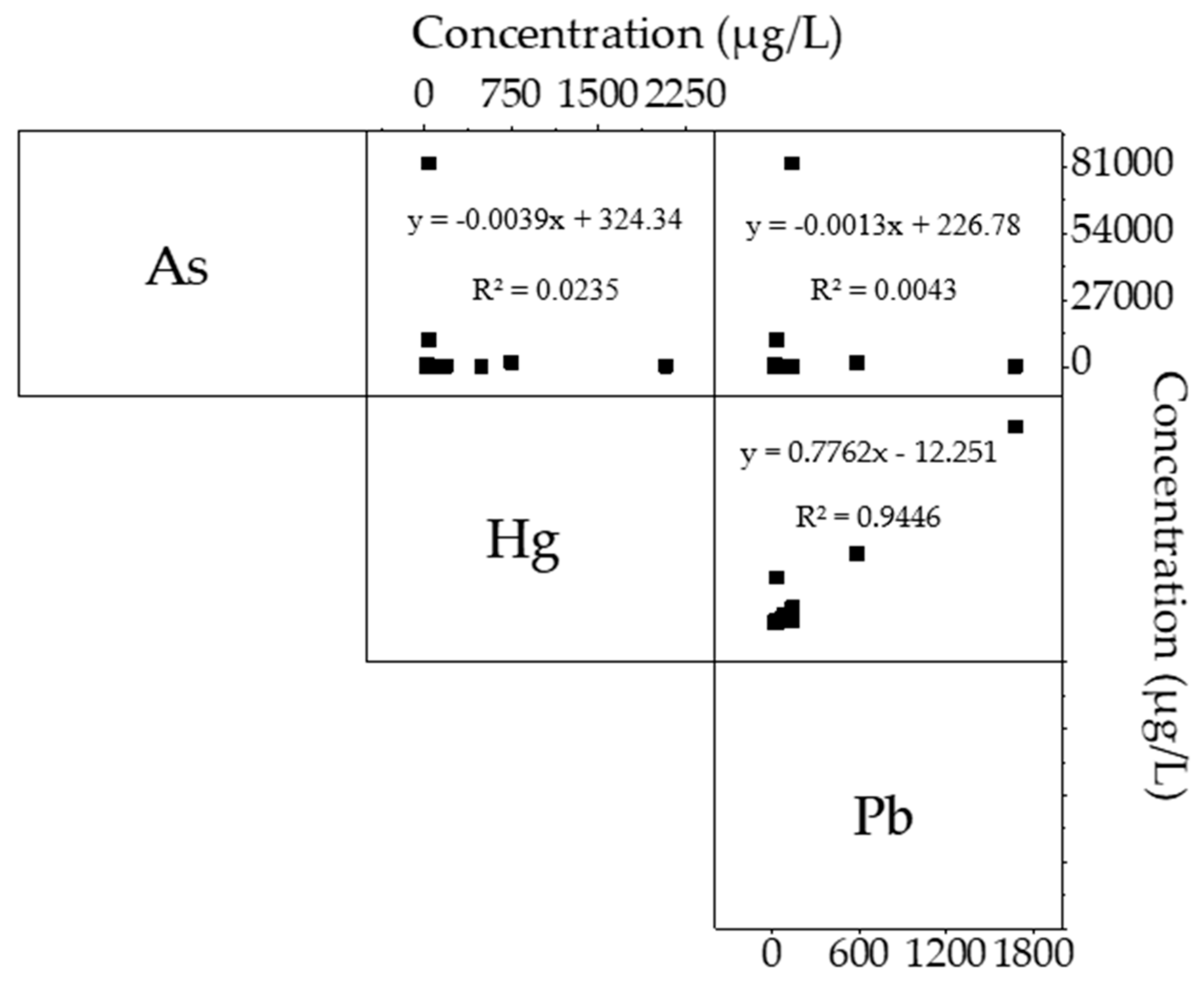 Water 10 01507 g003 Water 10 01507 g003