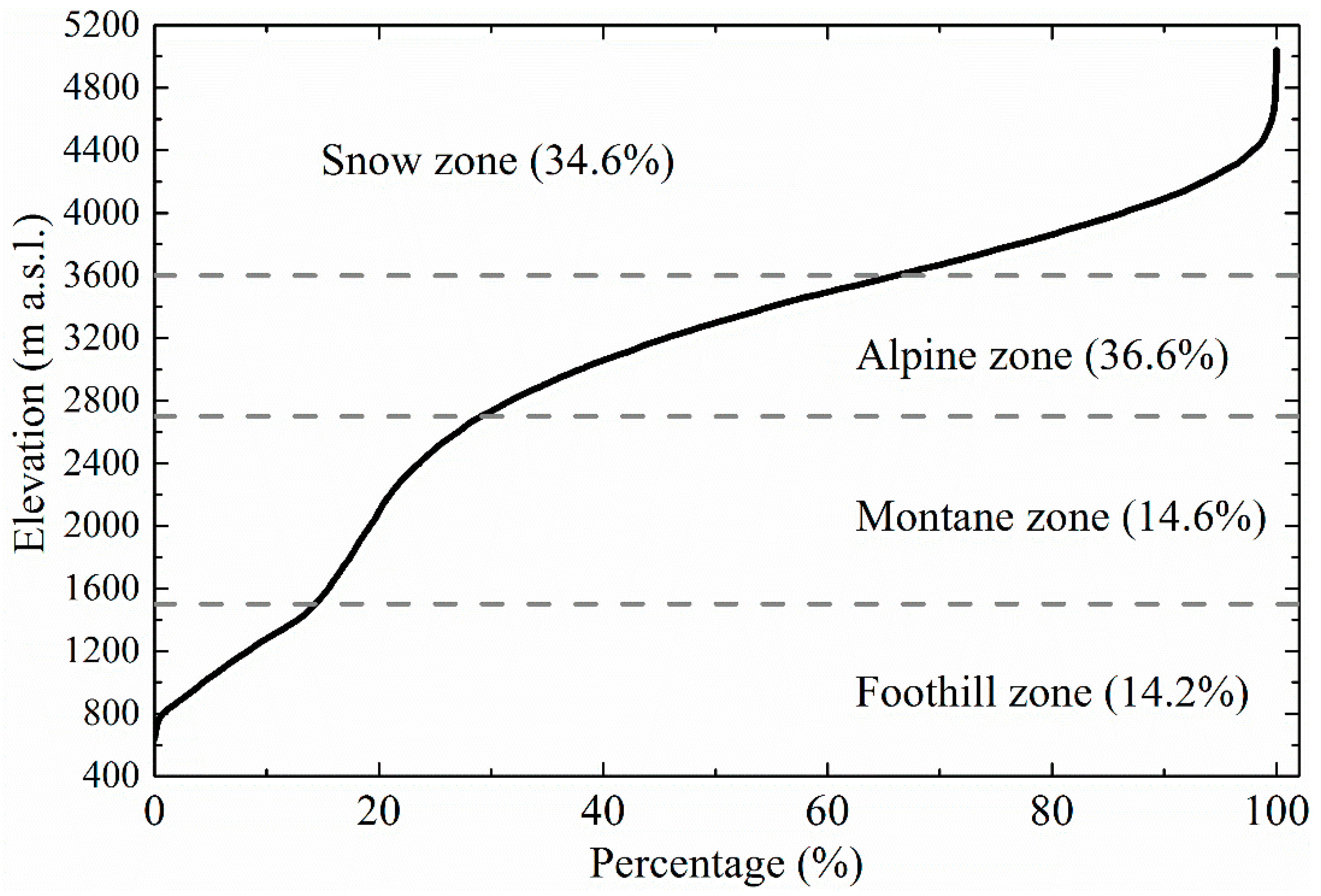 Water 10 01514 g002 Water 10 01514 g002