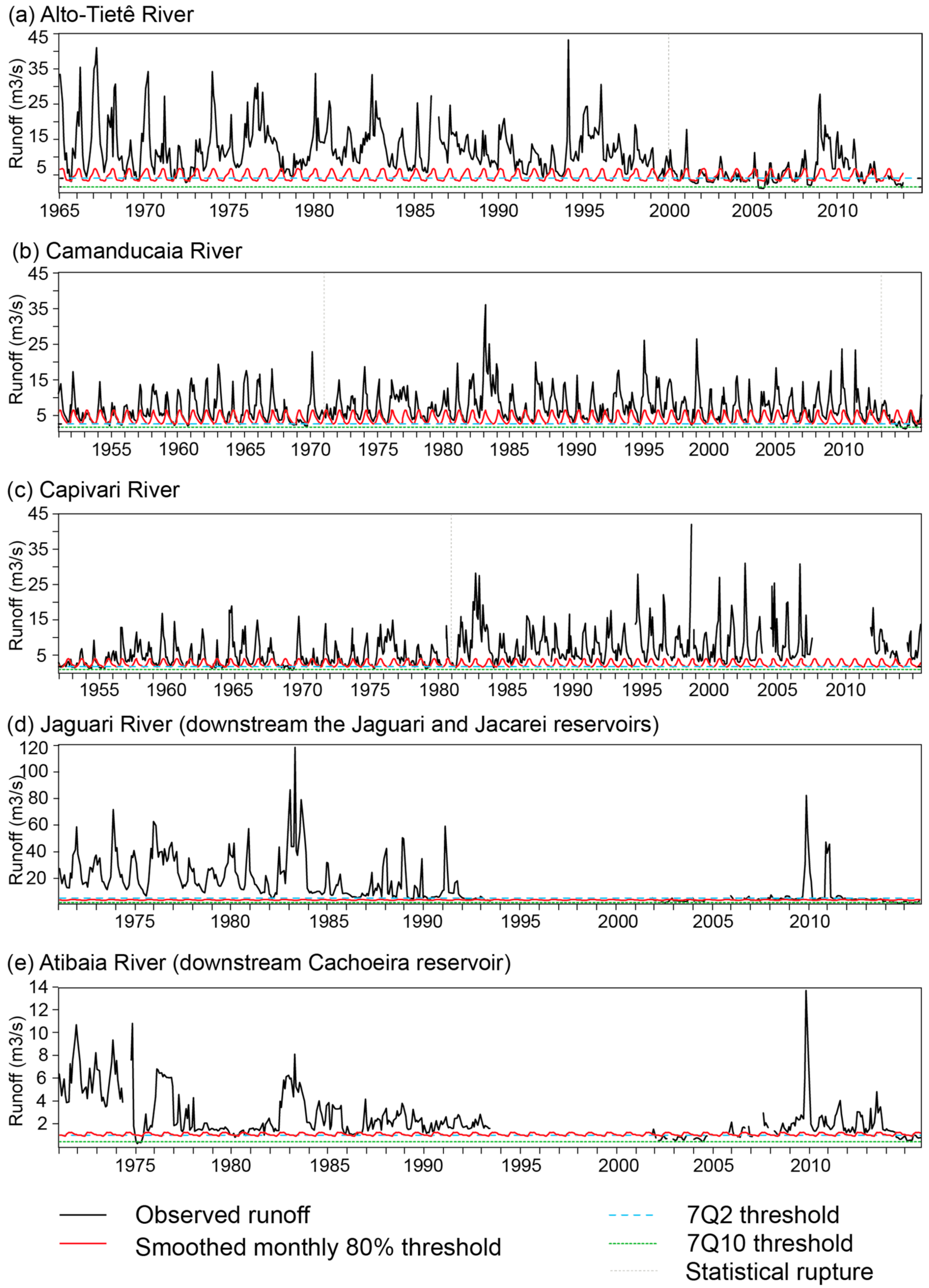 Water 10 01517 g007 Water 10 01517 g007