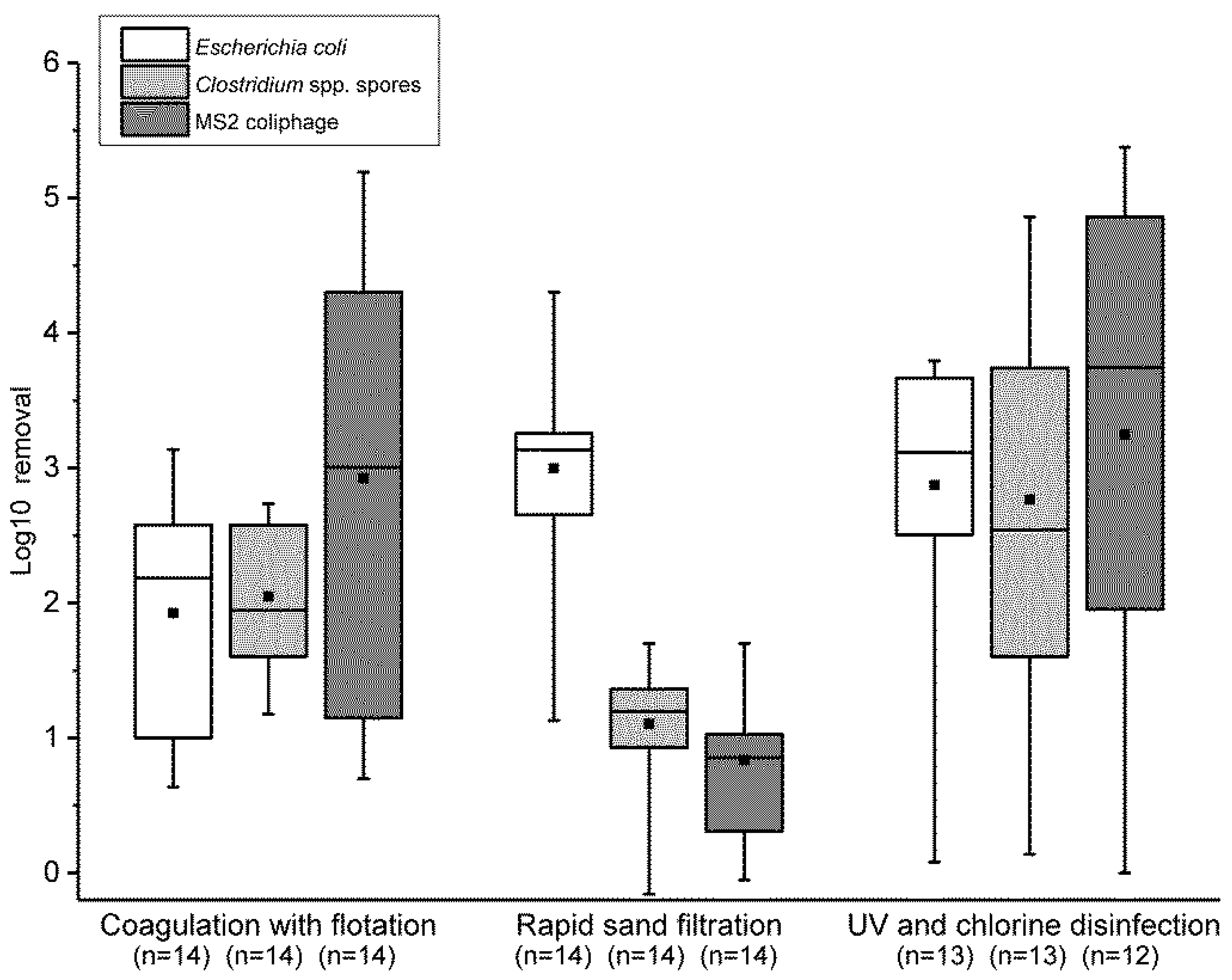 Water 10 01525 g002 Water 10 01525 g002