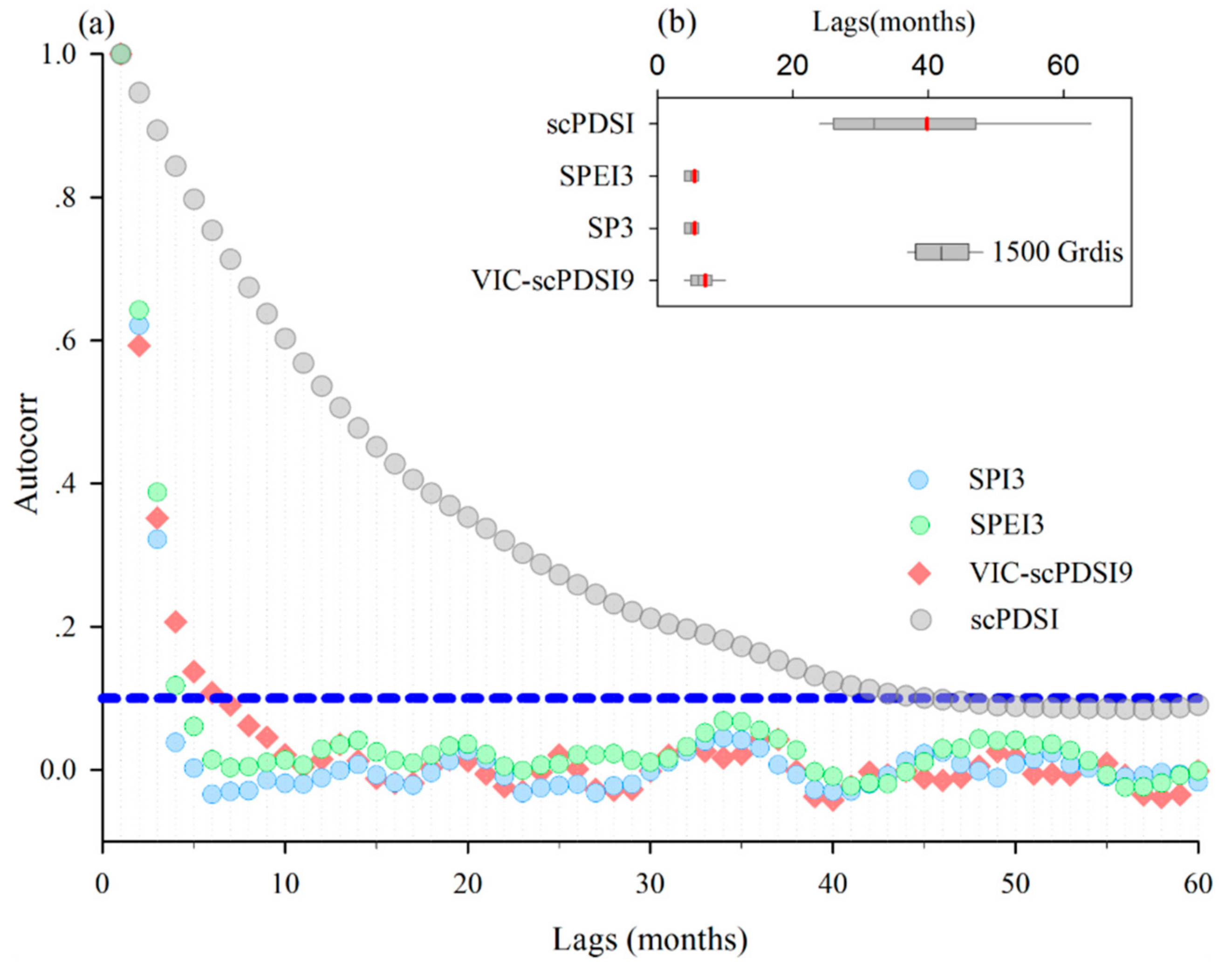 Water 10 01526 g005 Water 10 01526 g005
