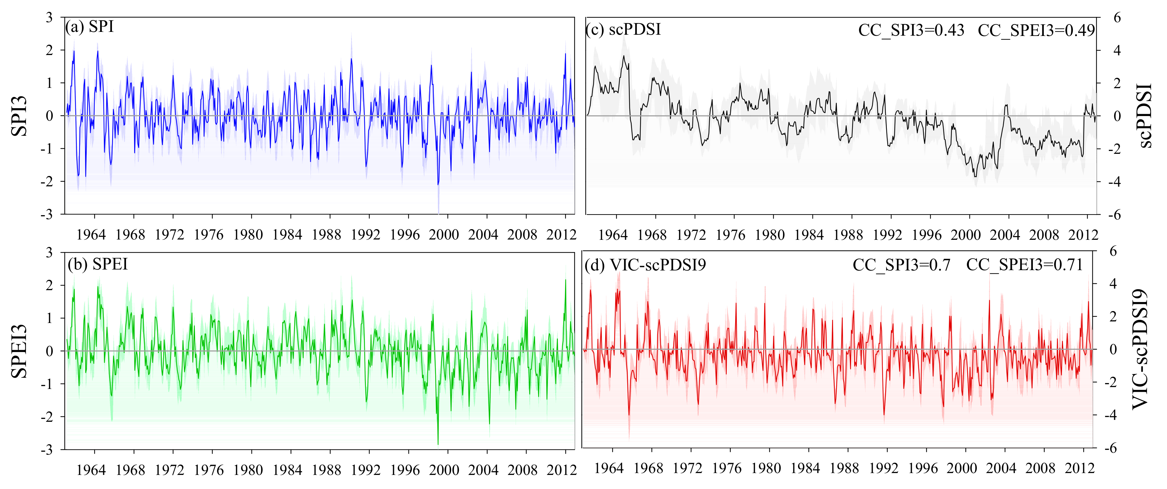 Water 10 01526 g006 Water 10 01526 g006