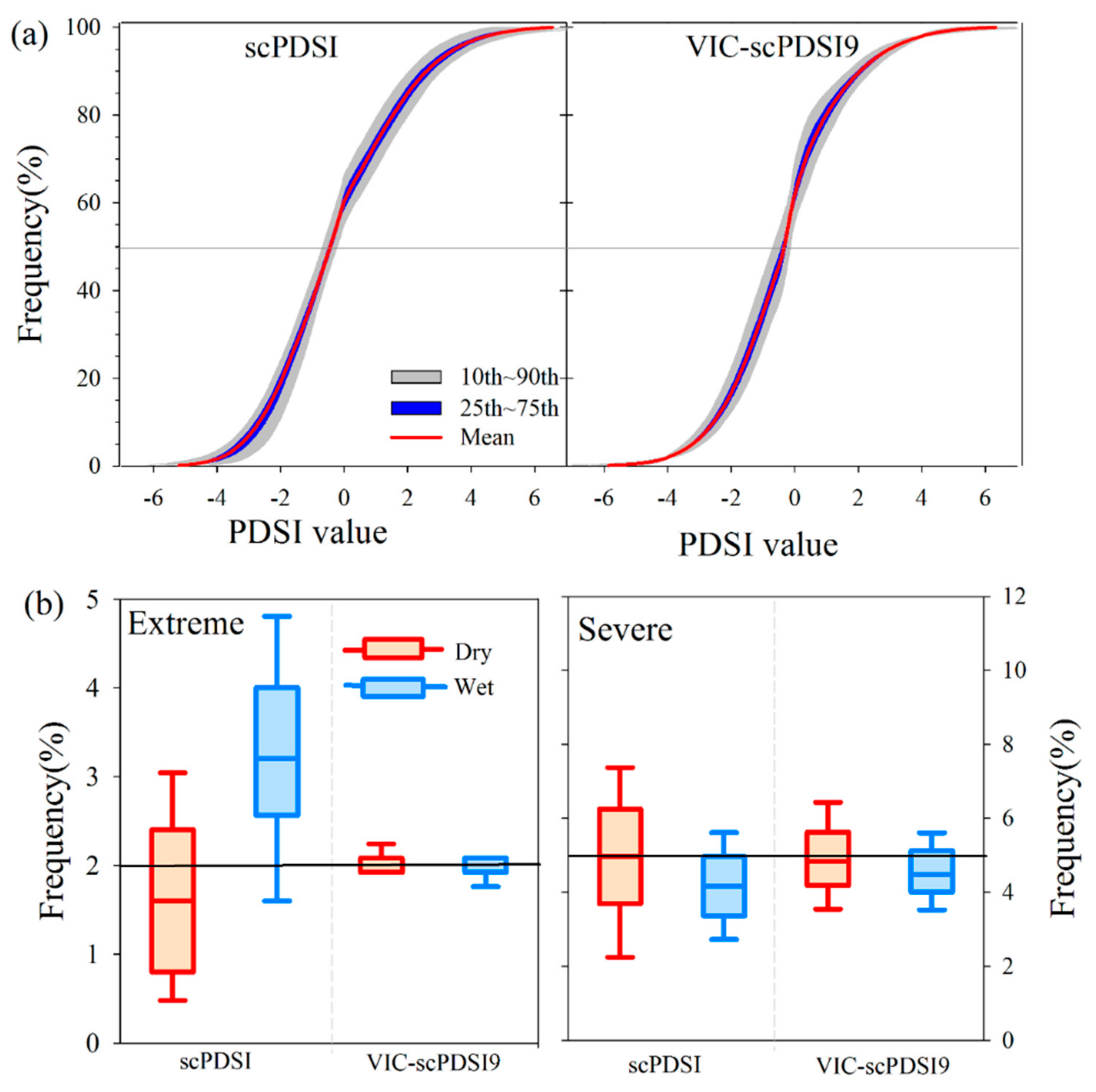 Water 10 01526 g007 Water 10 01526 g007