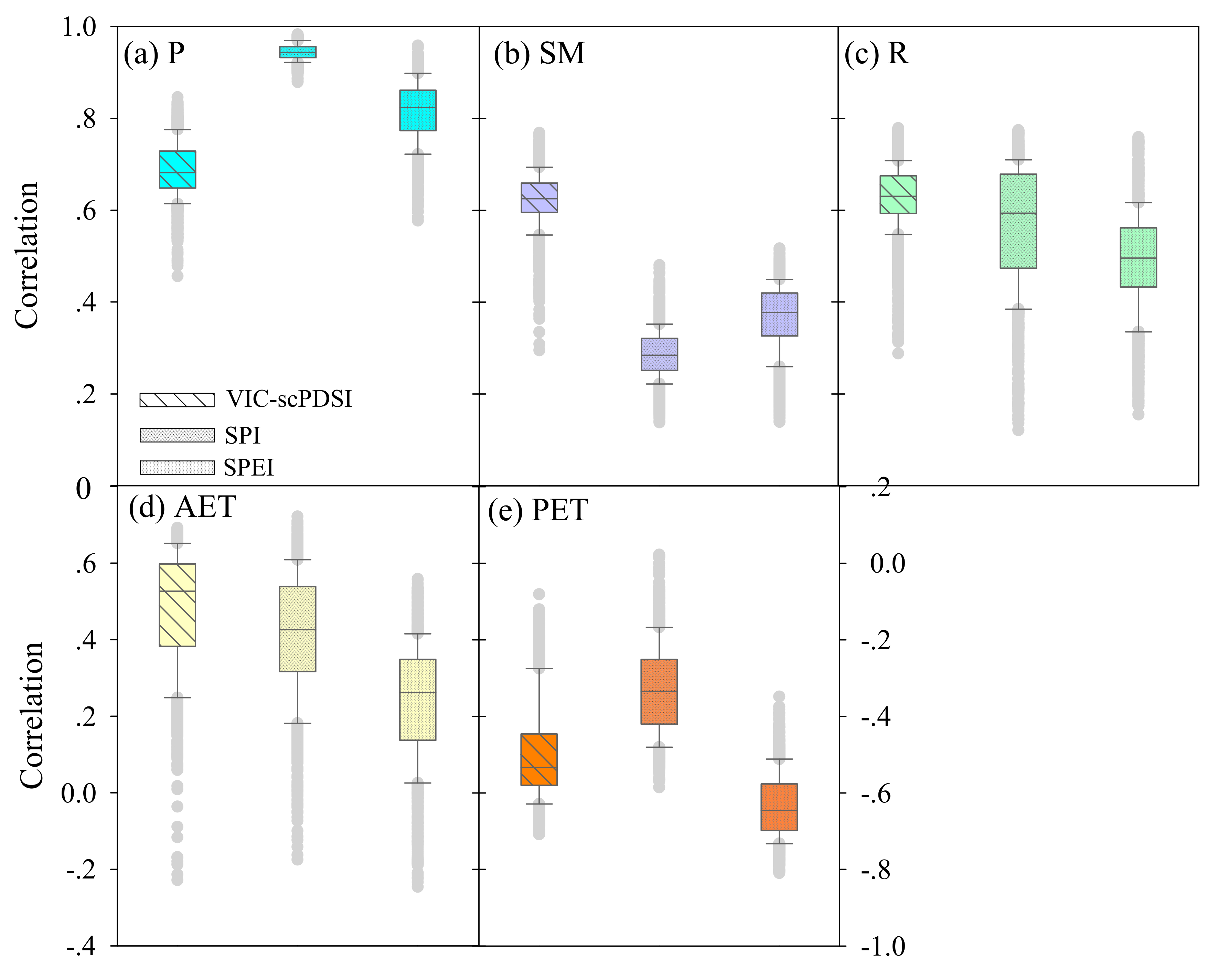 Water 10 01526 g009 Water 10 01526 g009