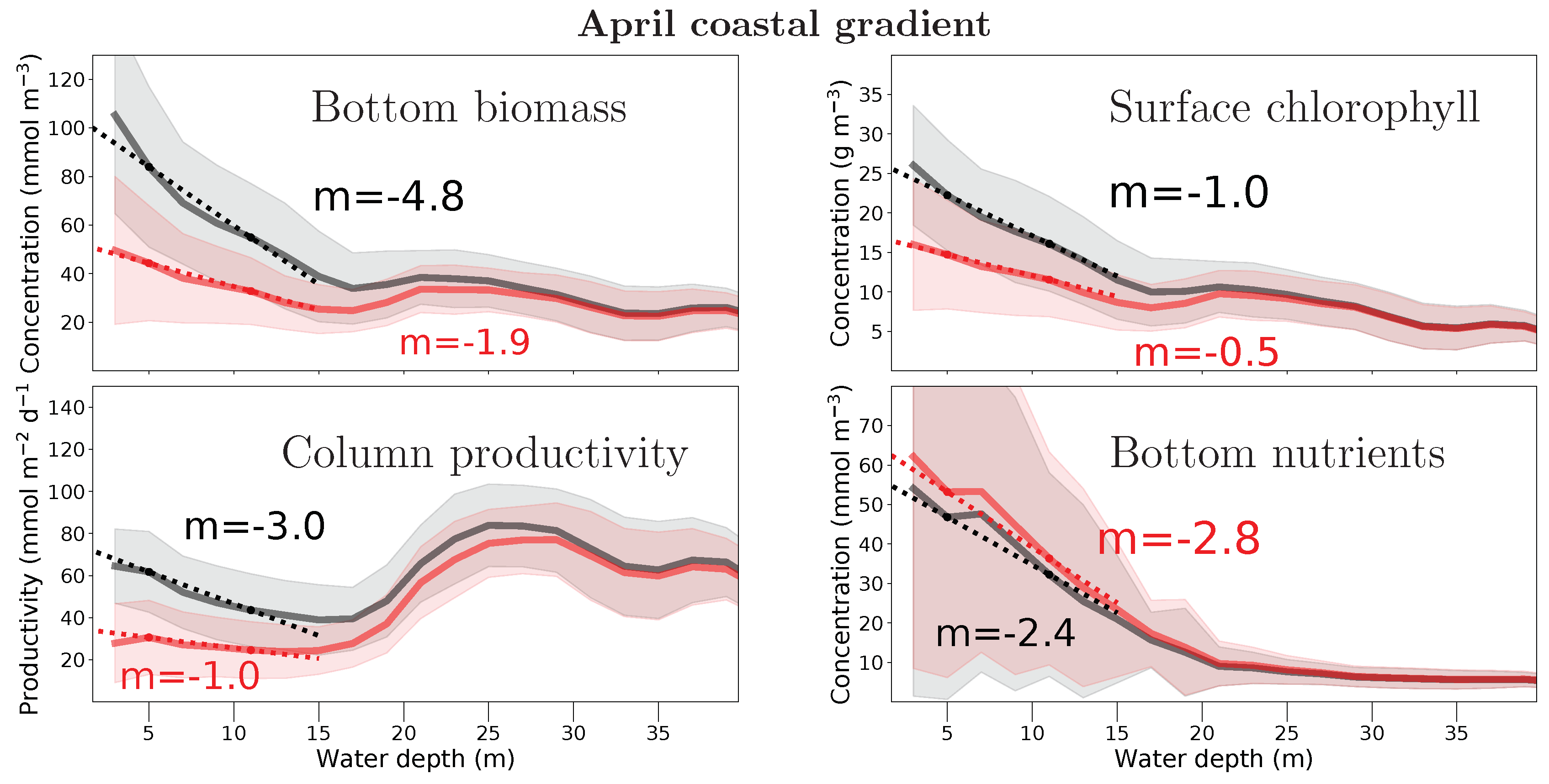 Water 10 01527 g007 Water 10 01527 g007