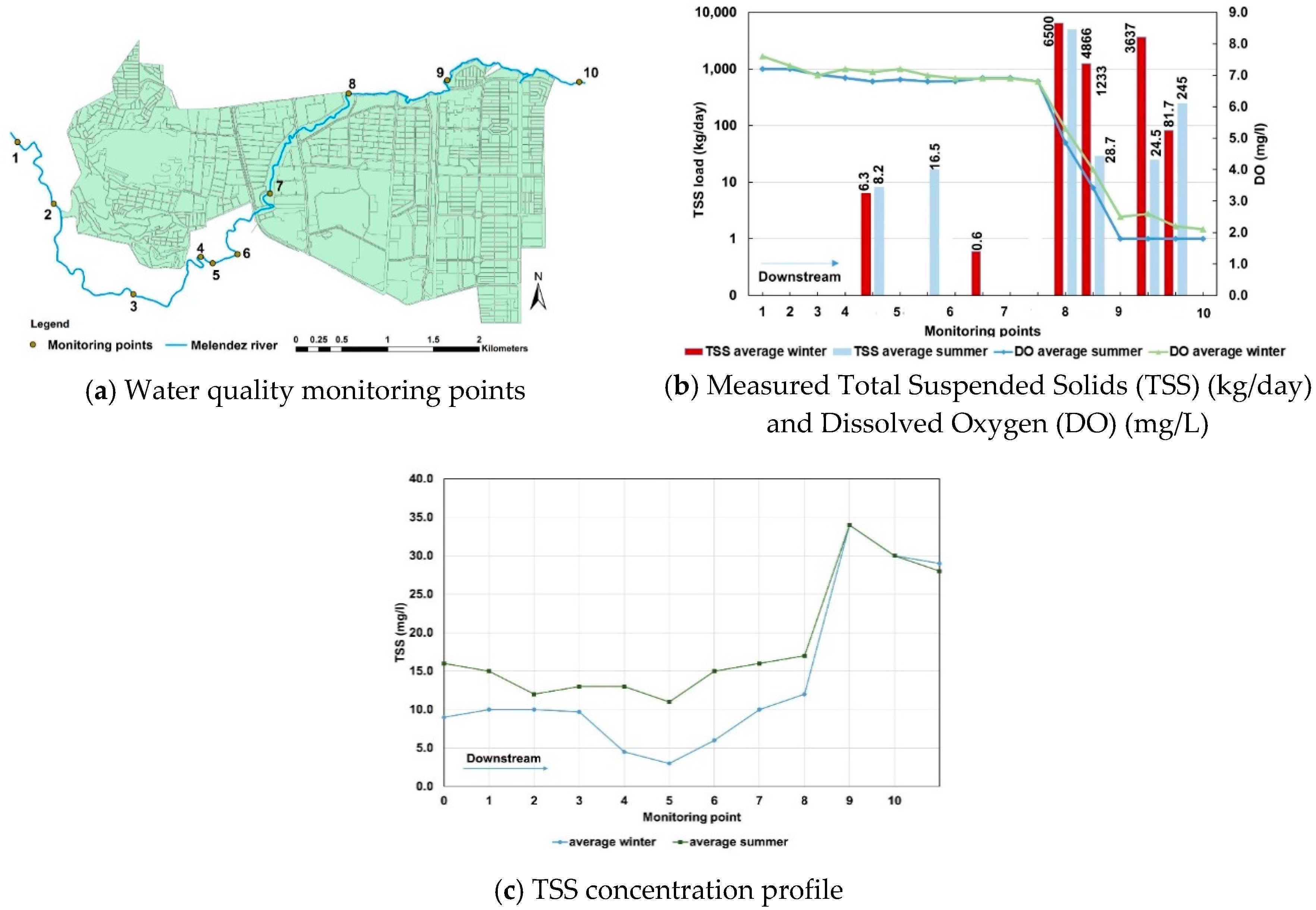 Water 10 01528 g002 550