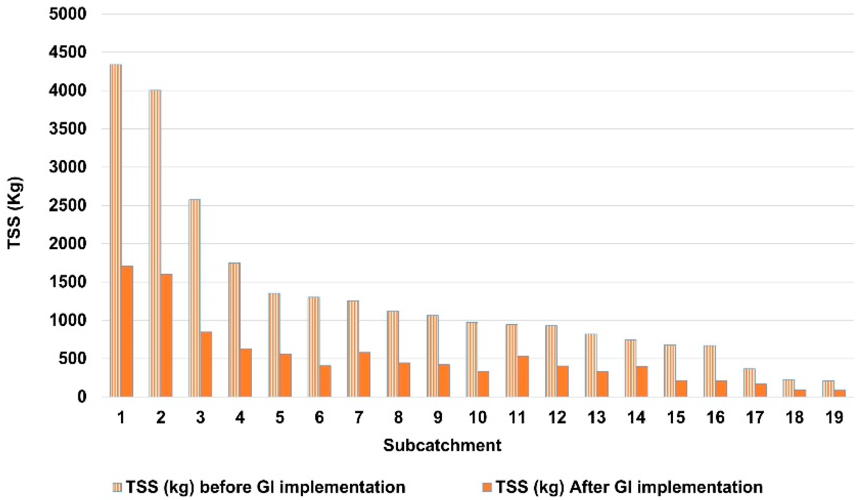 Water 10 01528 g005 550