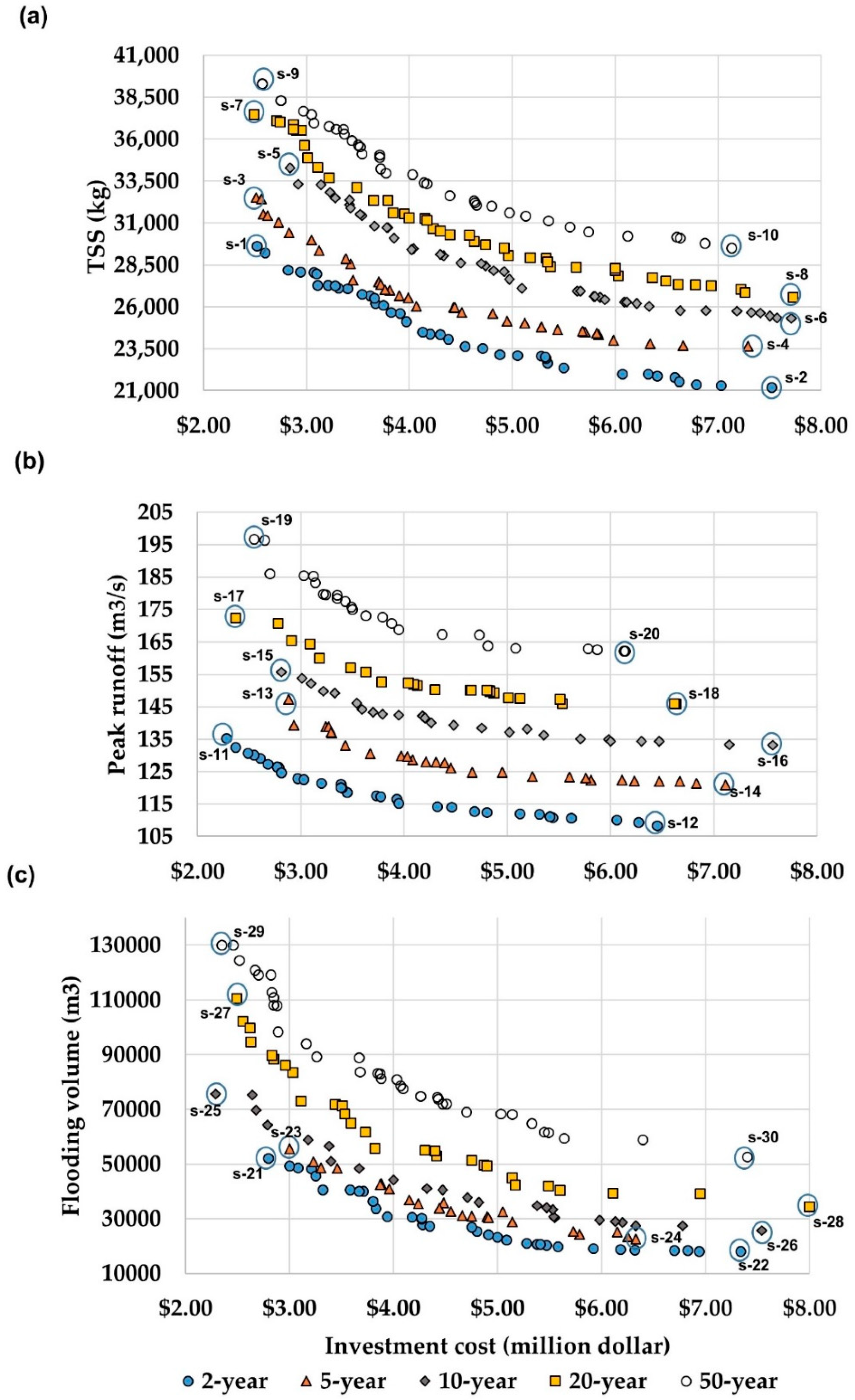 Water 10 01528 g006 550