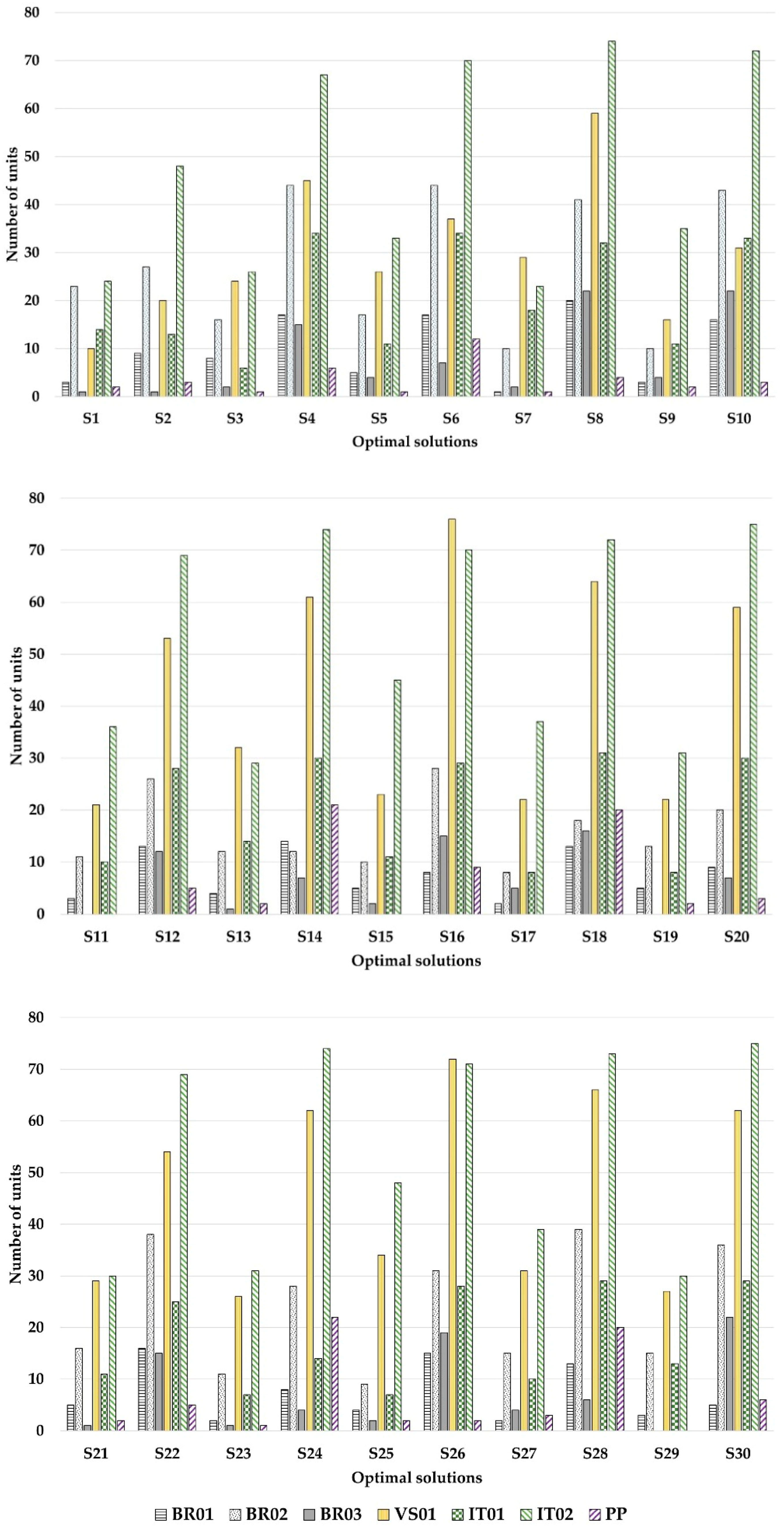 Water 10 01528 g007 550