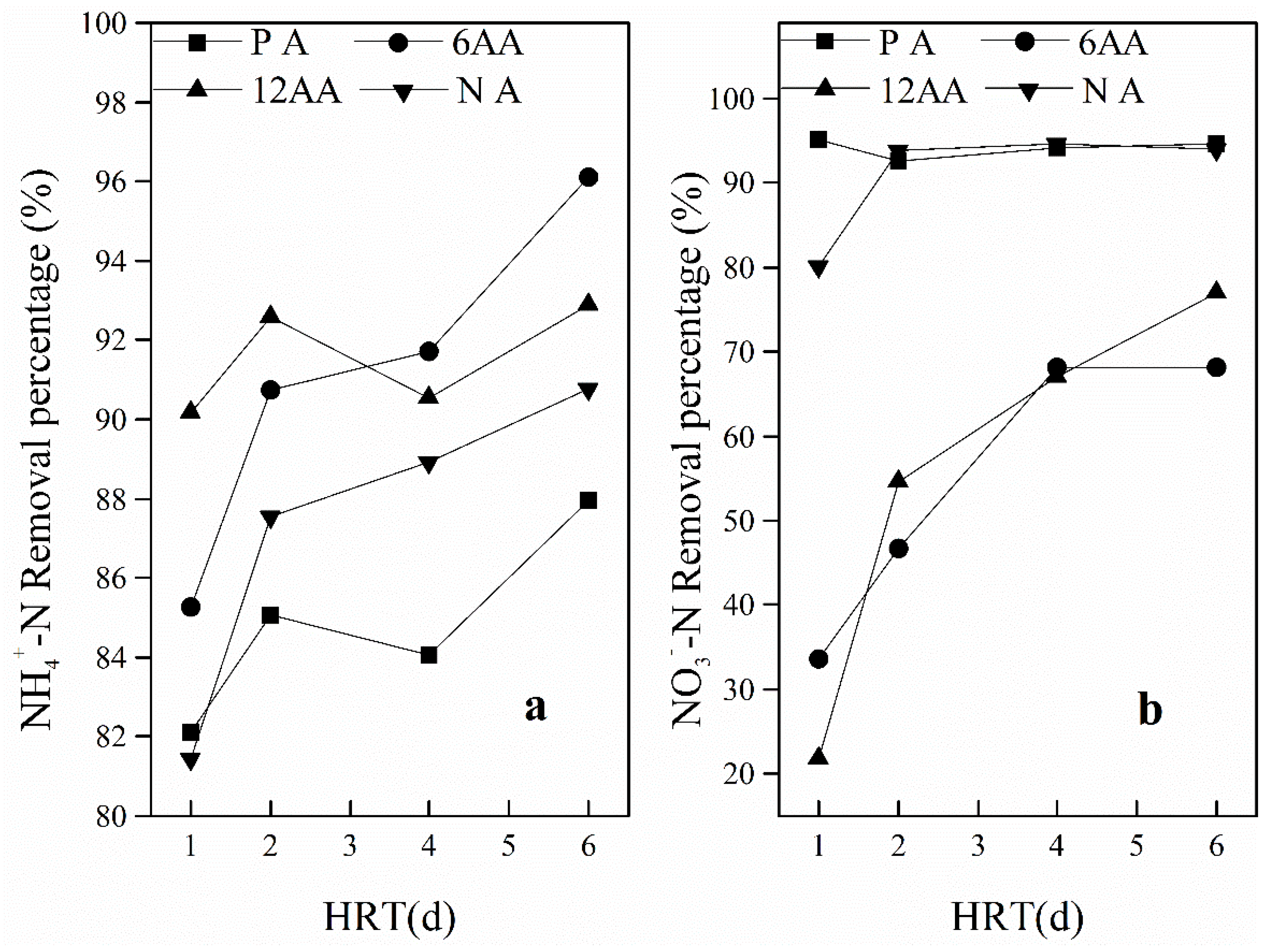 Water 10 01530 g004 Water 10 01530 g004