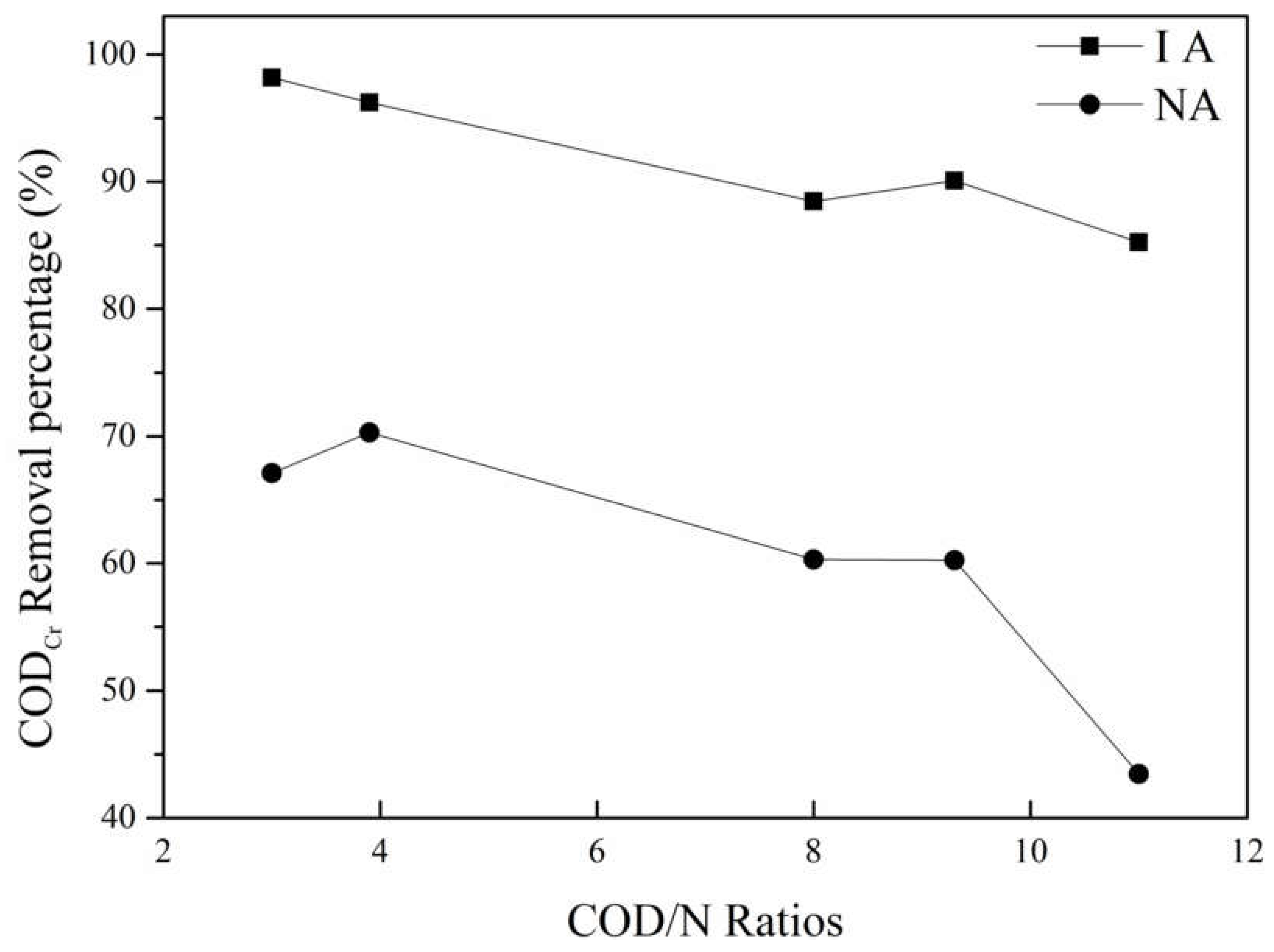 Water 10 01530 g005 Water 10 01530 g005