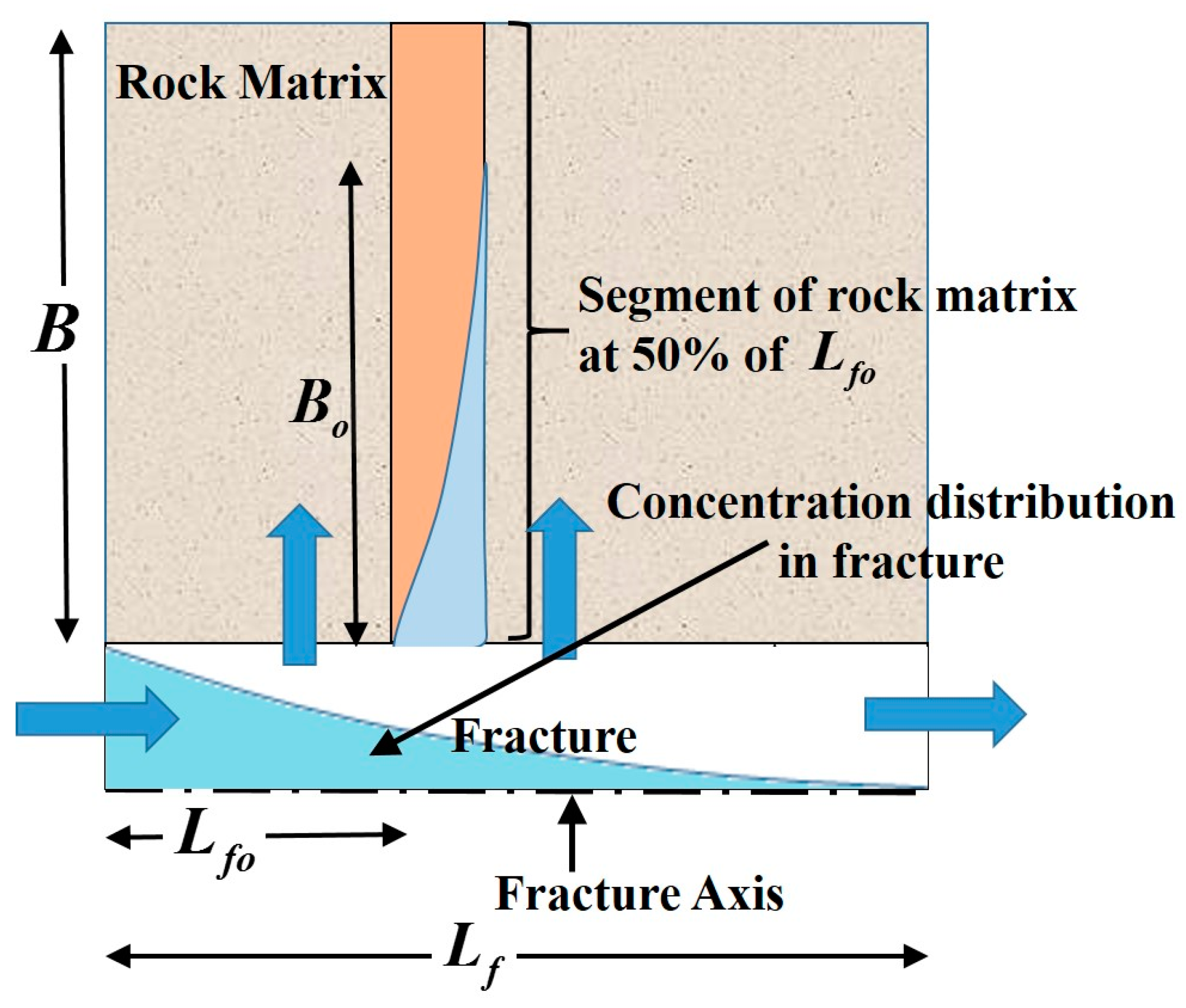 Water 10 01531 g002 Water 10 01531 g002
