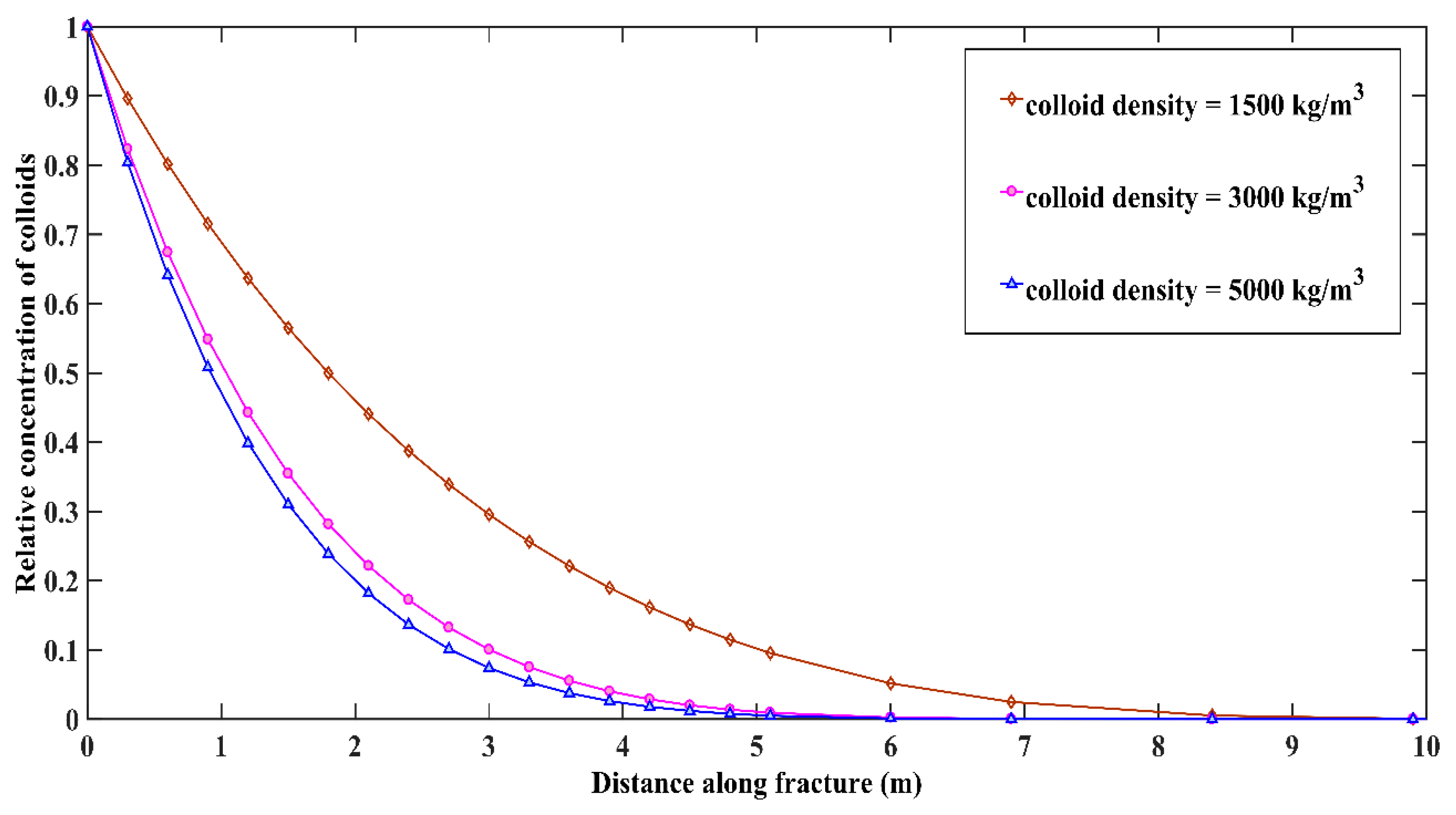 Water 10 01531 g005 Water 10 01531 g005