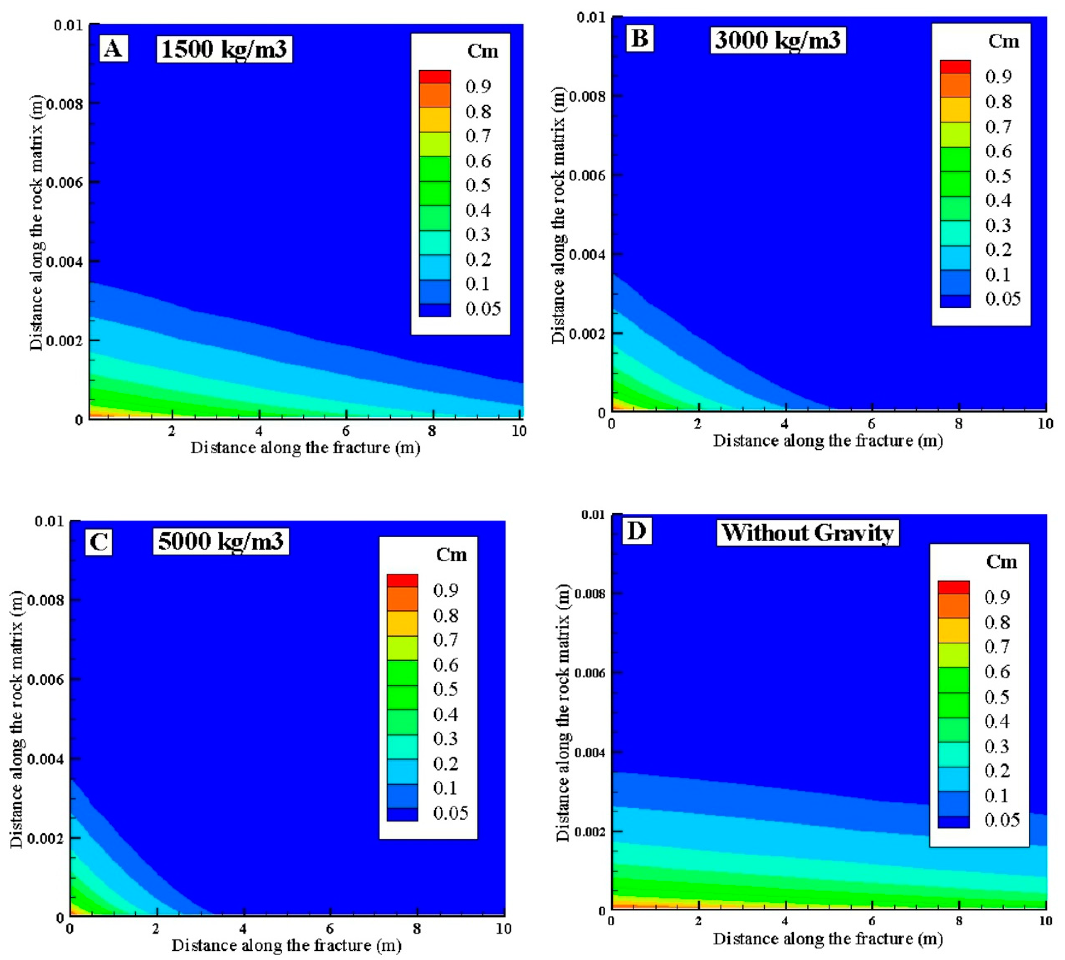 Water 10 01531 g006 Water 10 01531 g006