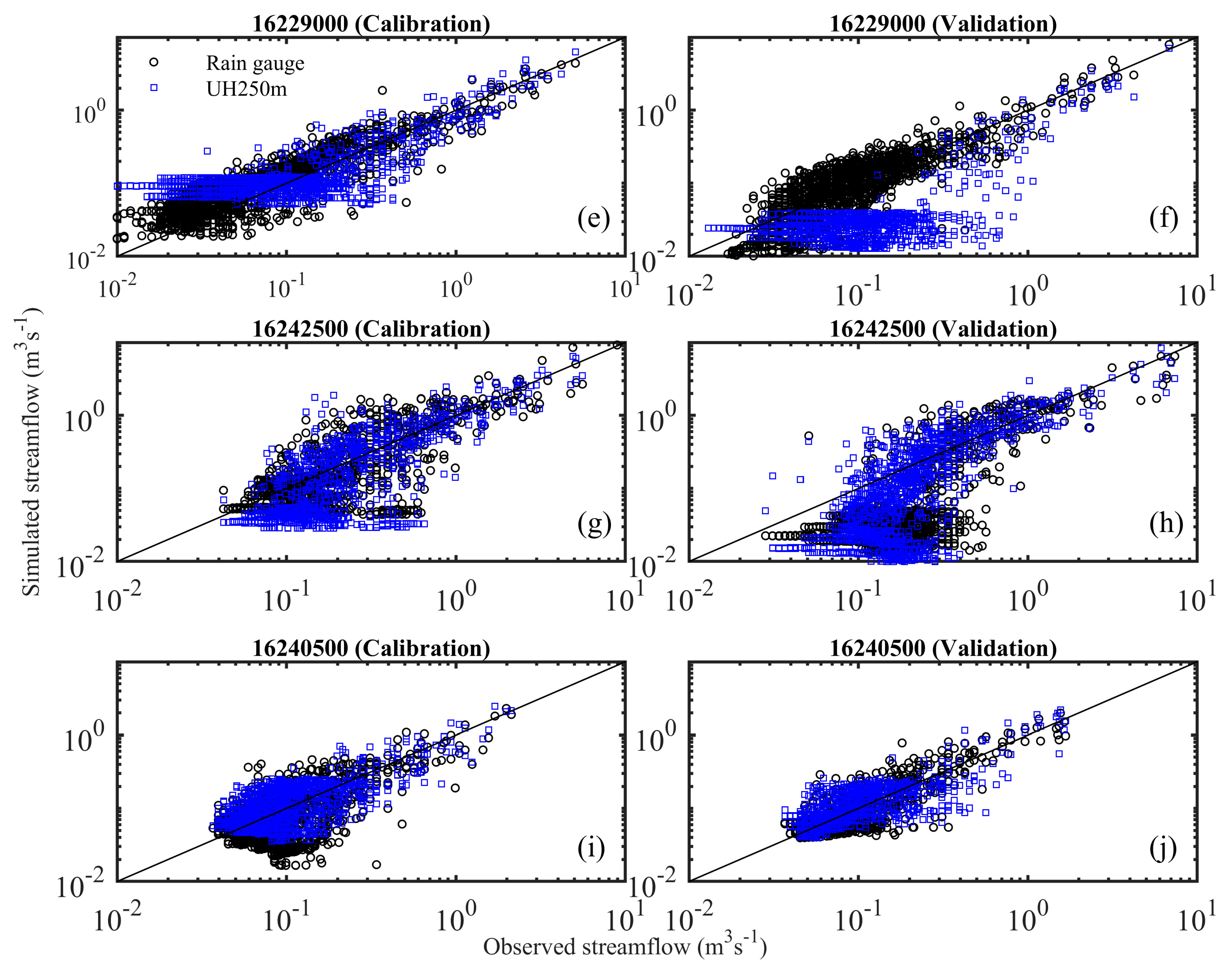 Water 10 01533 g007b