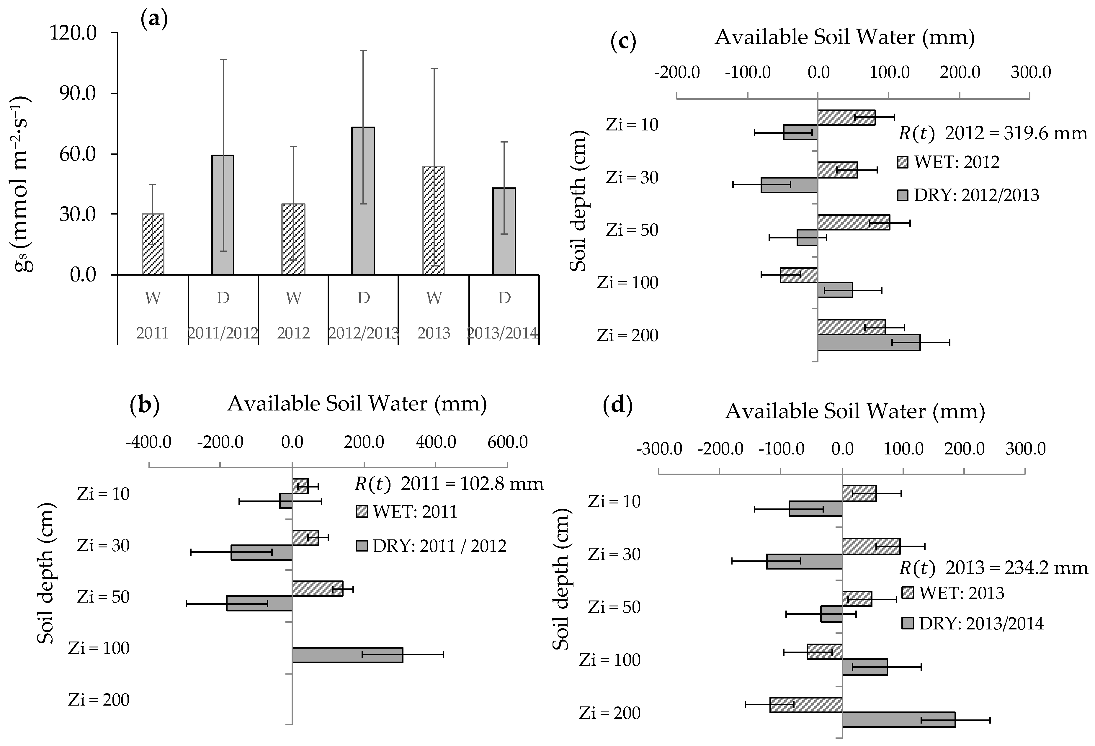 Water 10 01534 g005 Water 10 01534 g005
