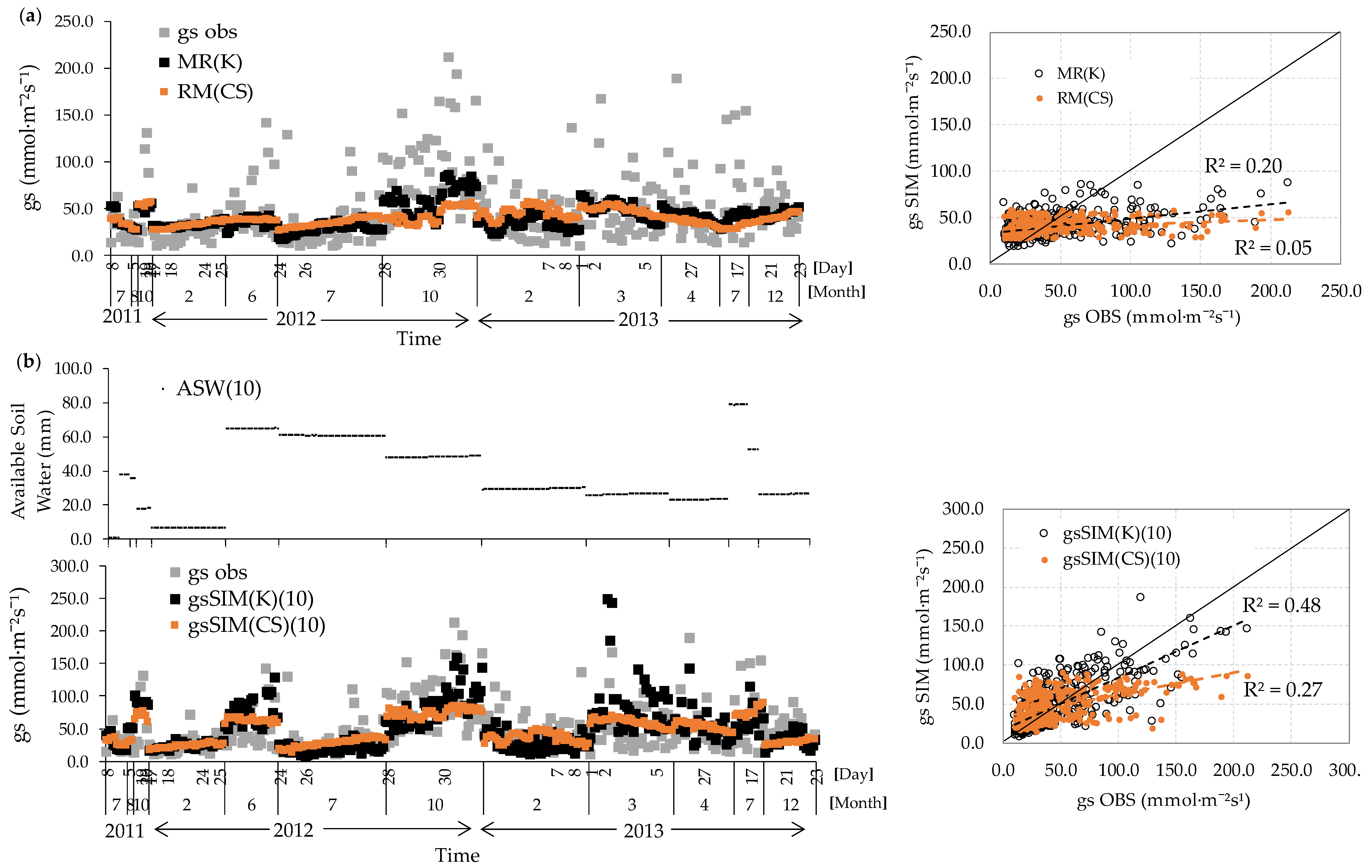 Water 10 01534 g006a Water 10 01534 g006a